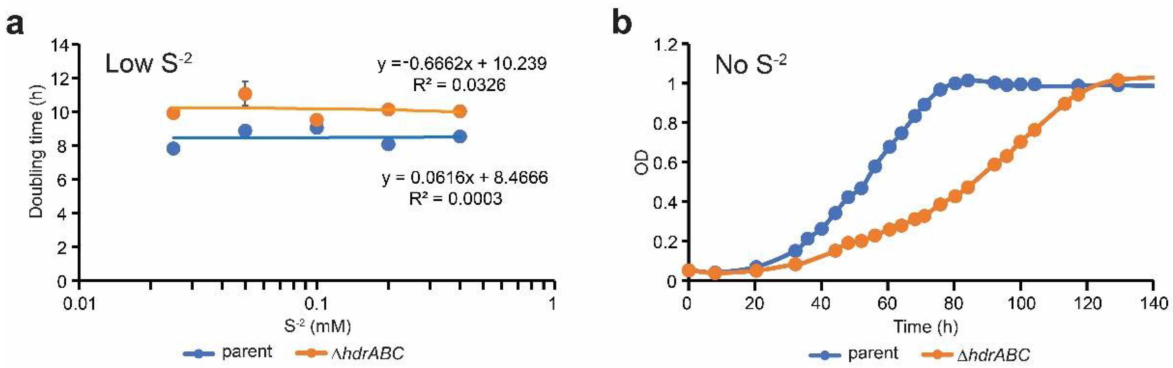 Microorganisms 11 00327 g002