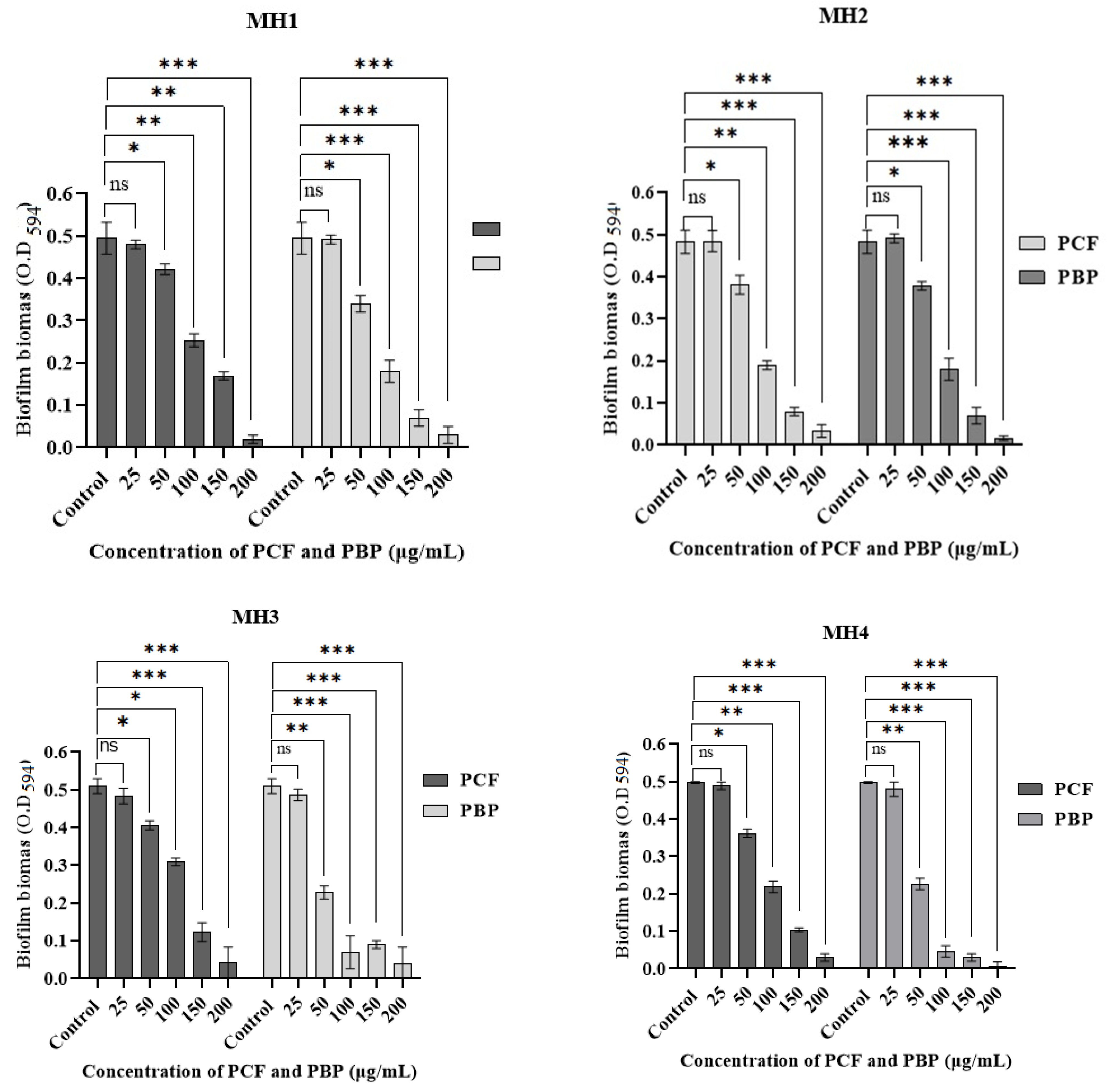 Microorganisms 11 00342 g002 Microorganisms 11 00342 g002