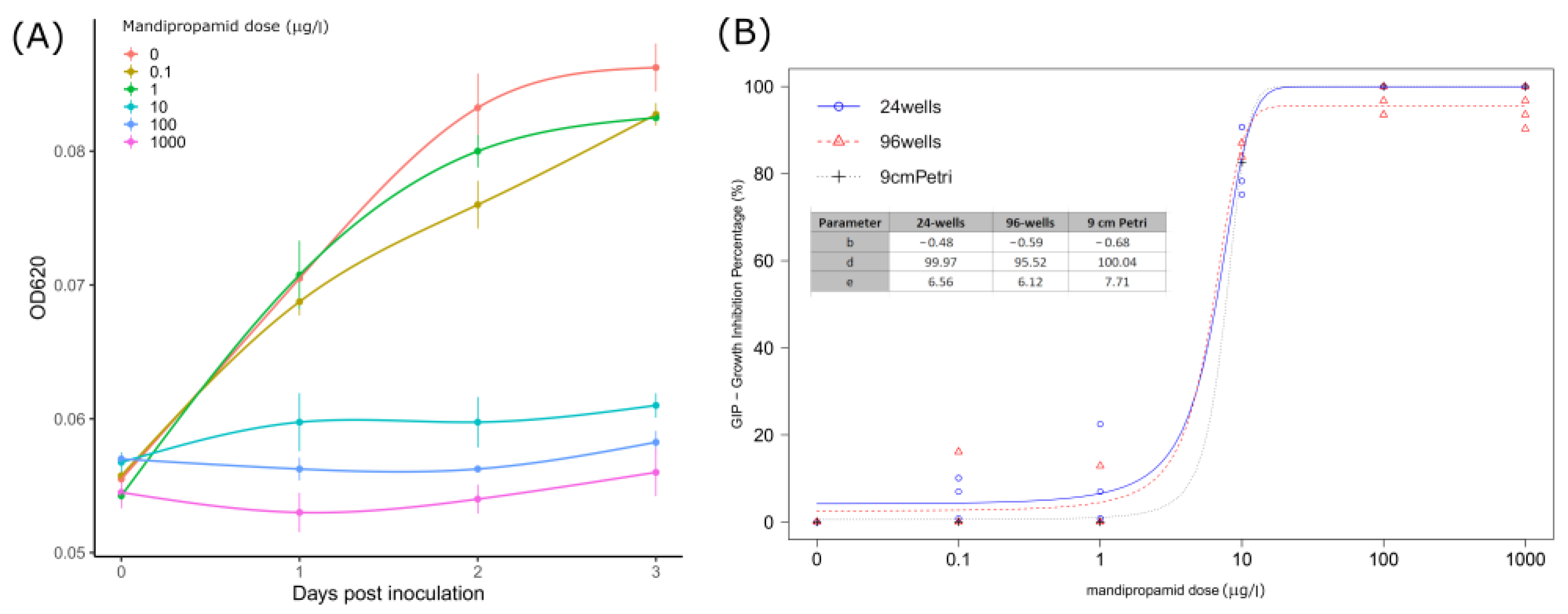 Microorganisms 11 00350 g002 Microorganisms 11 00350 g002