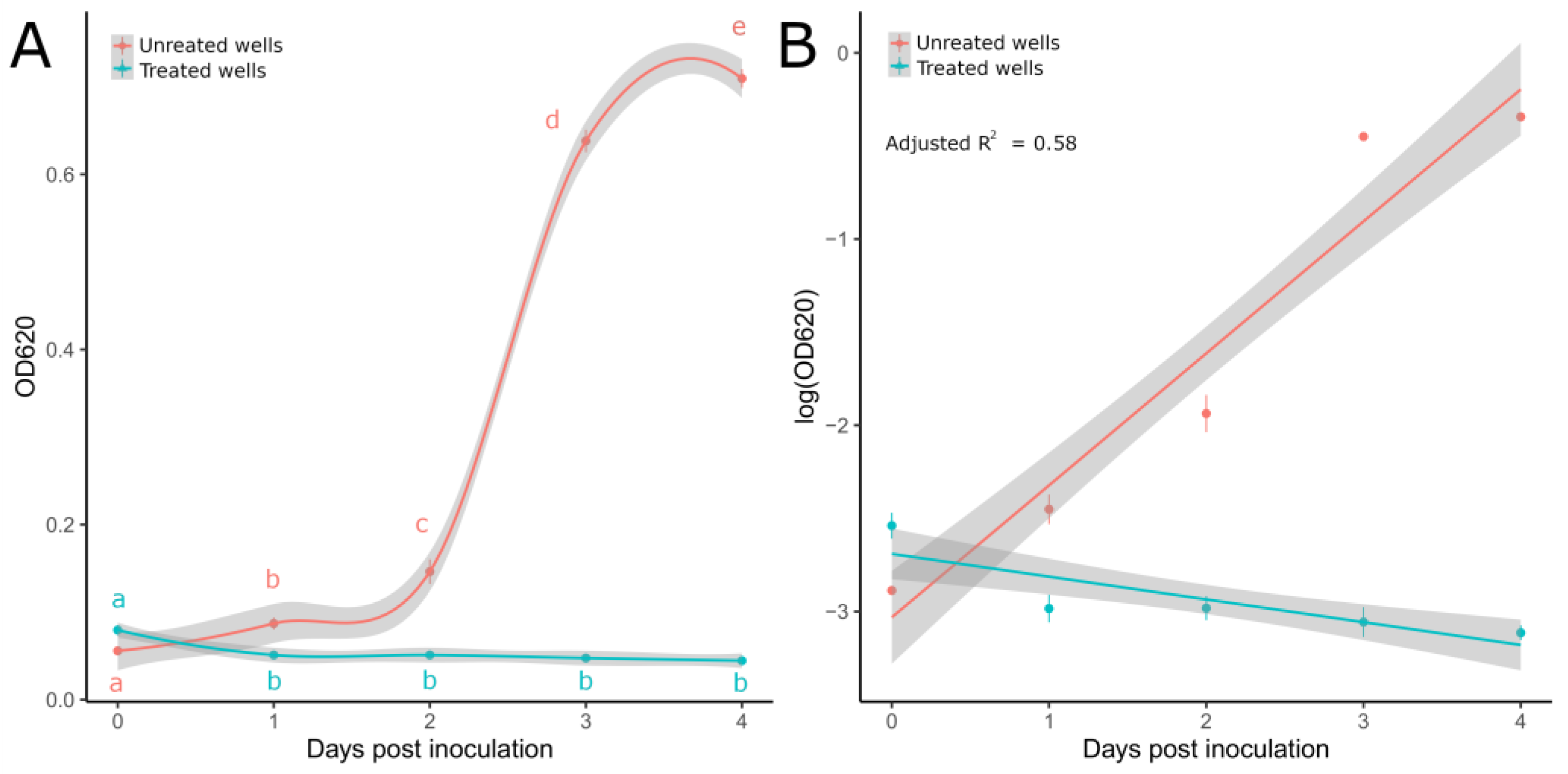 Microorganisms 11 00350 g003 Microorganisms 11 00350 g003