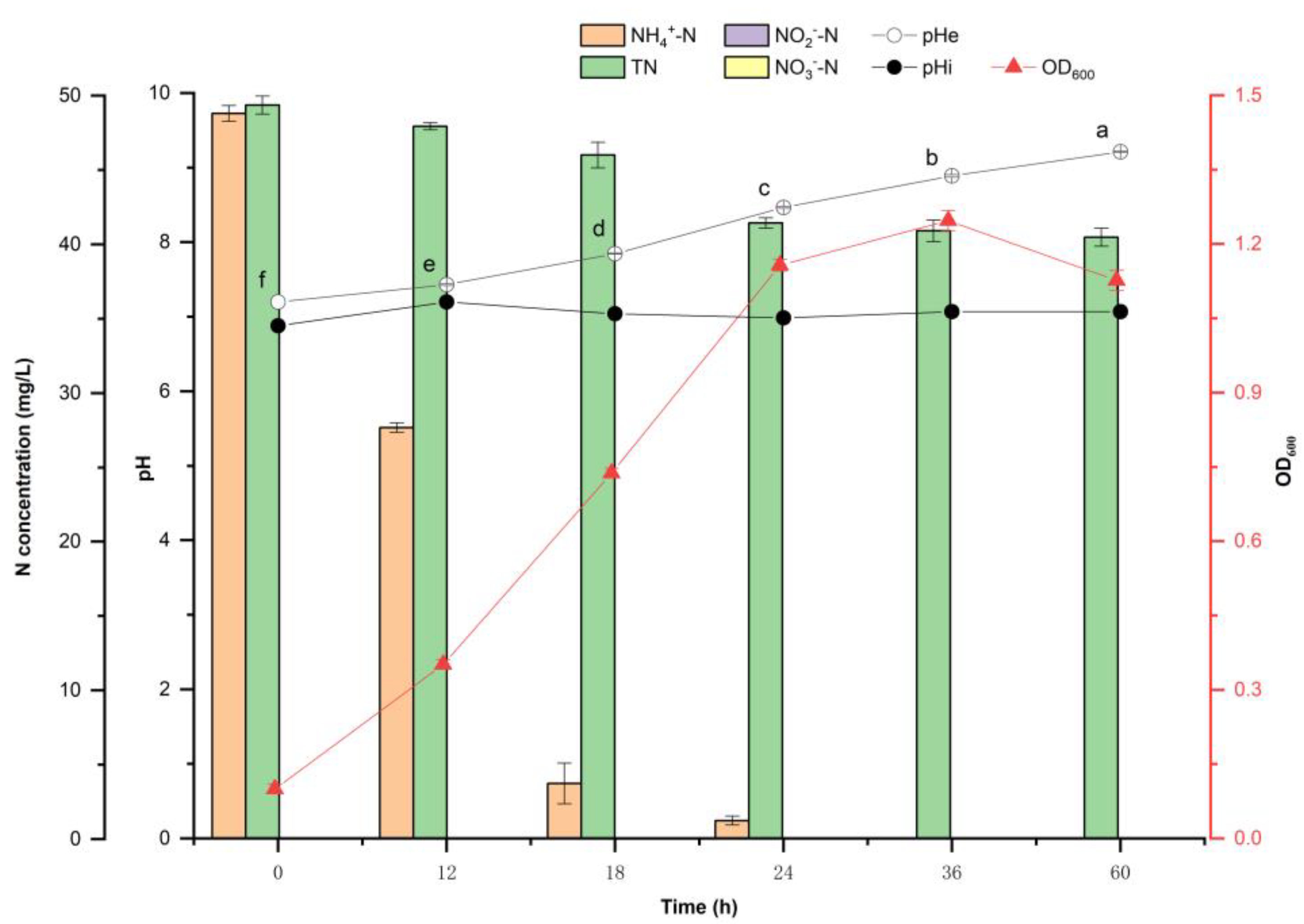 Microorganisms 11 00356 g002