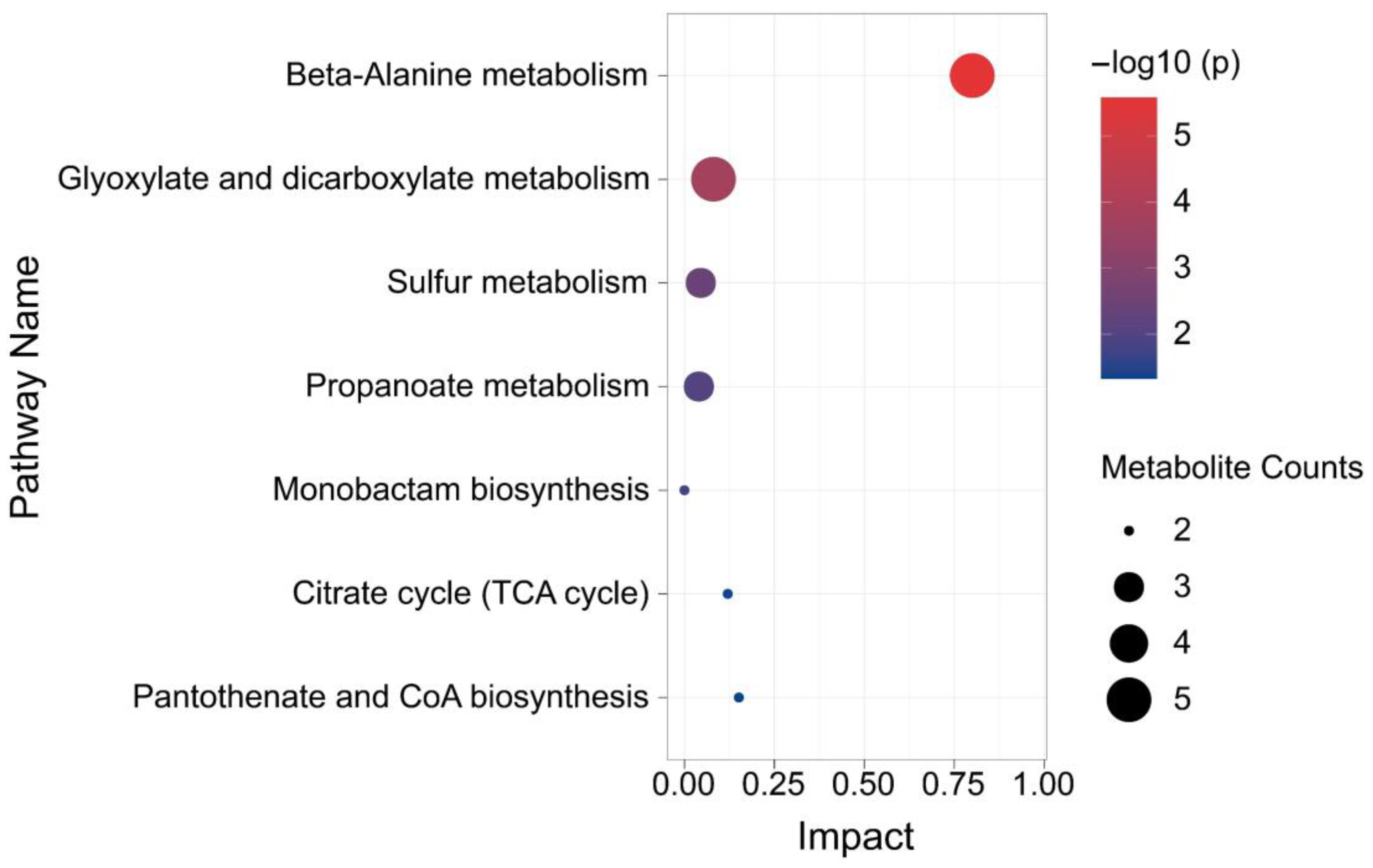 Microorganisms 11 00356 g003