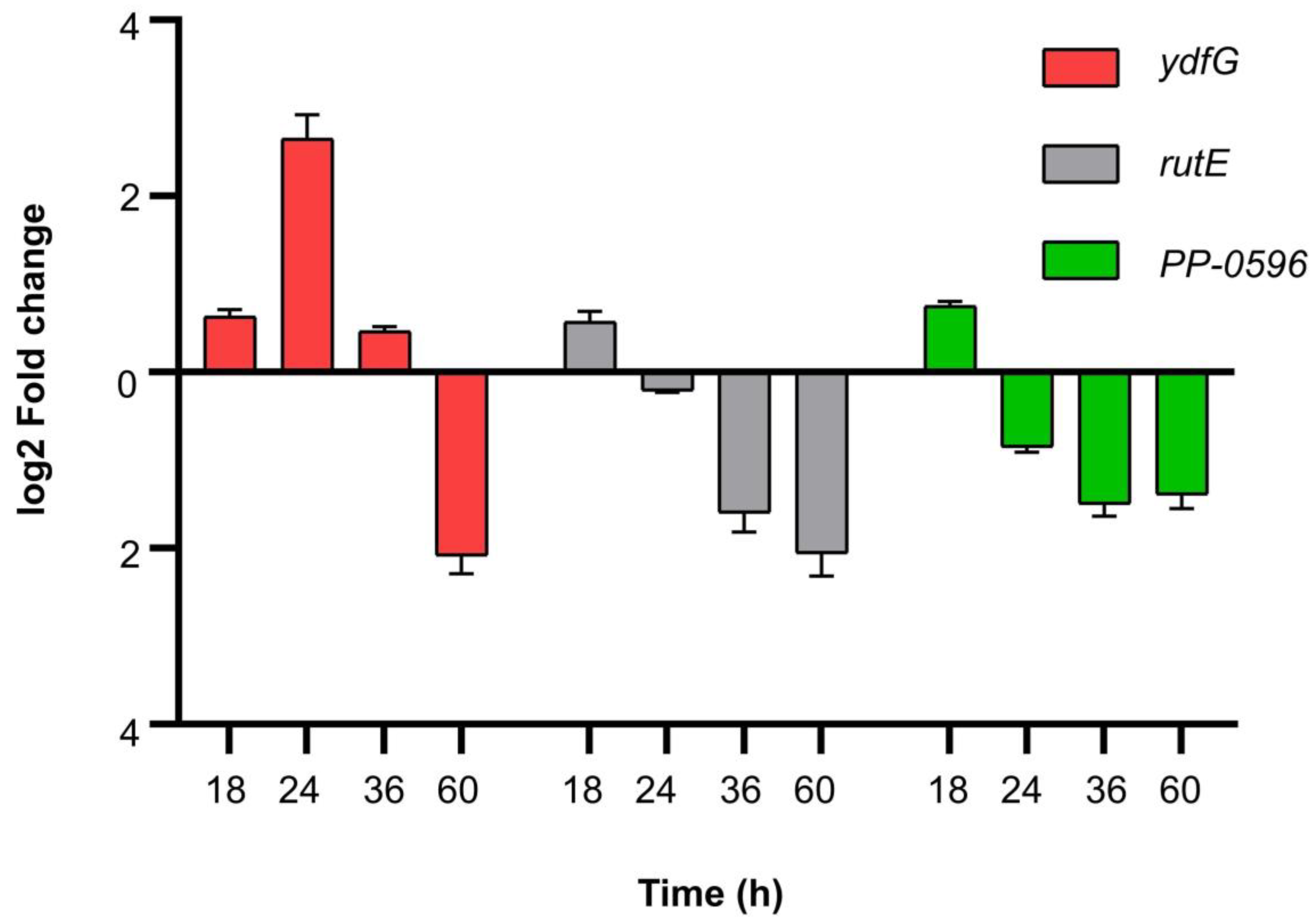 Microorganisms 11 00356 g008
