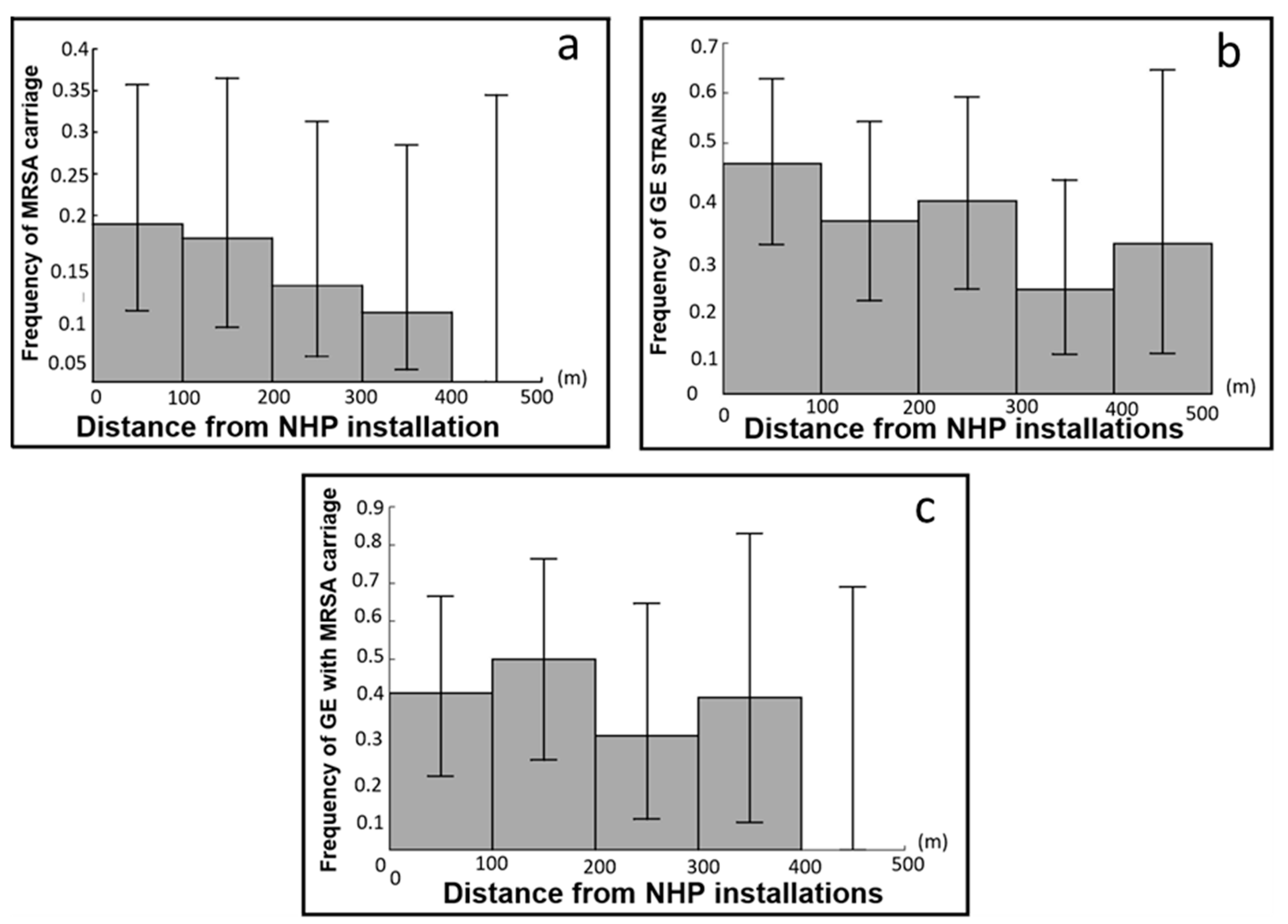 Microorganisms 11 00393 g003