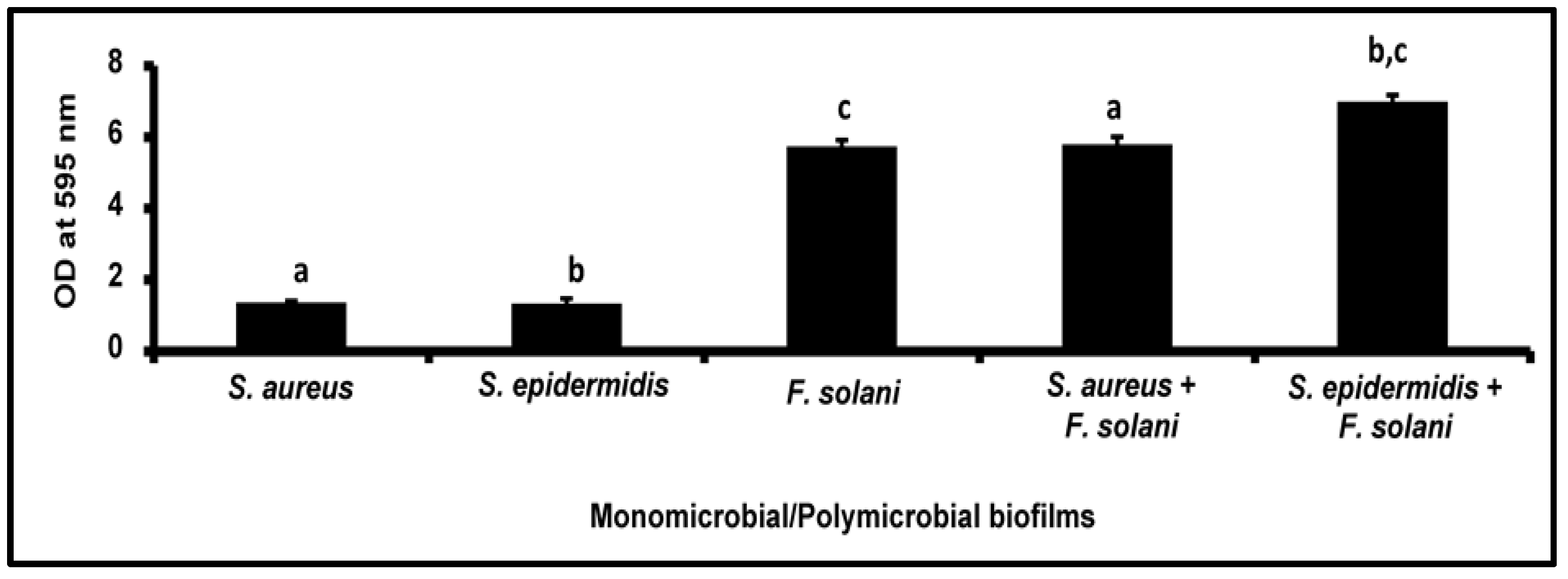 Microorganisms 11 00413 g002 Microorganisms 11 00413 g002