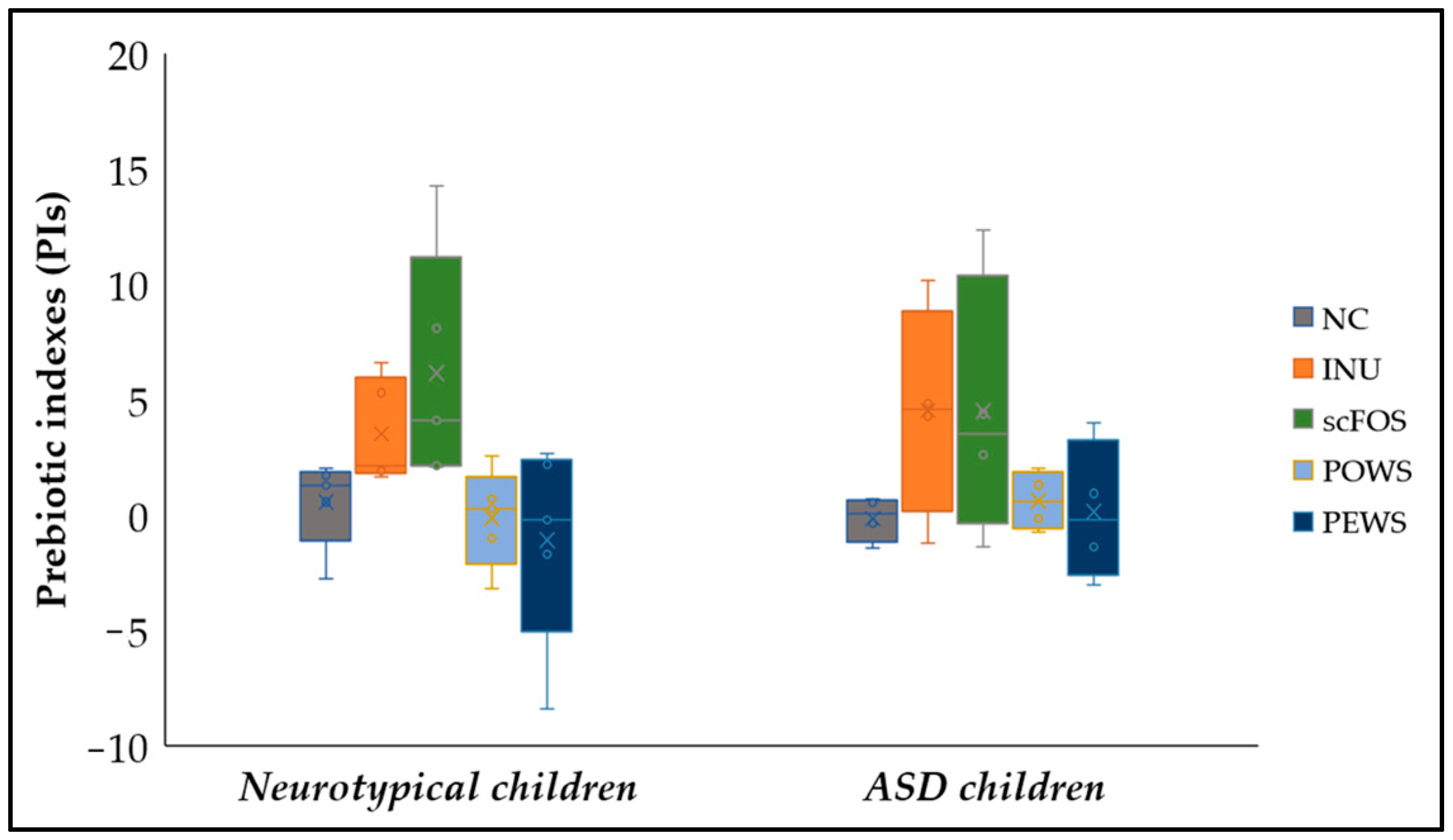 Microorganisms 11 00414 g001