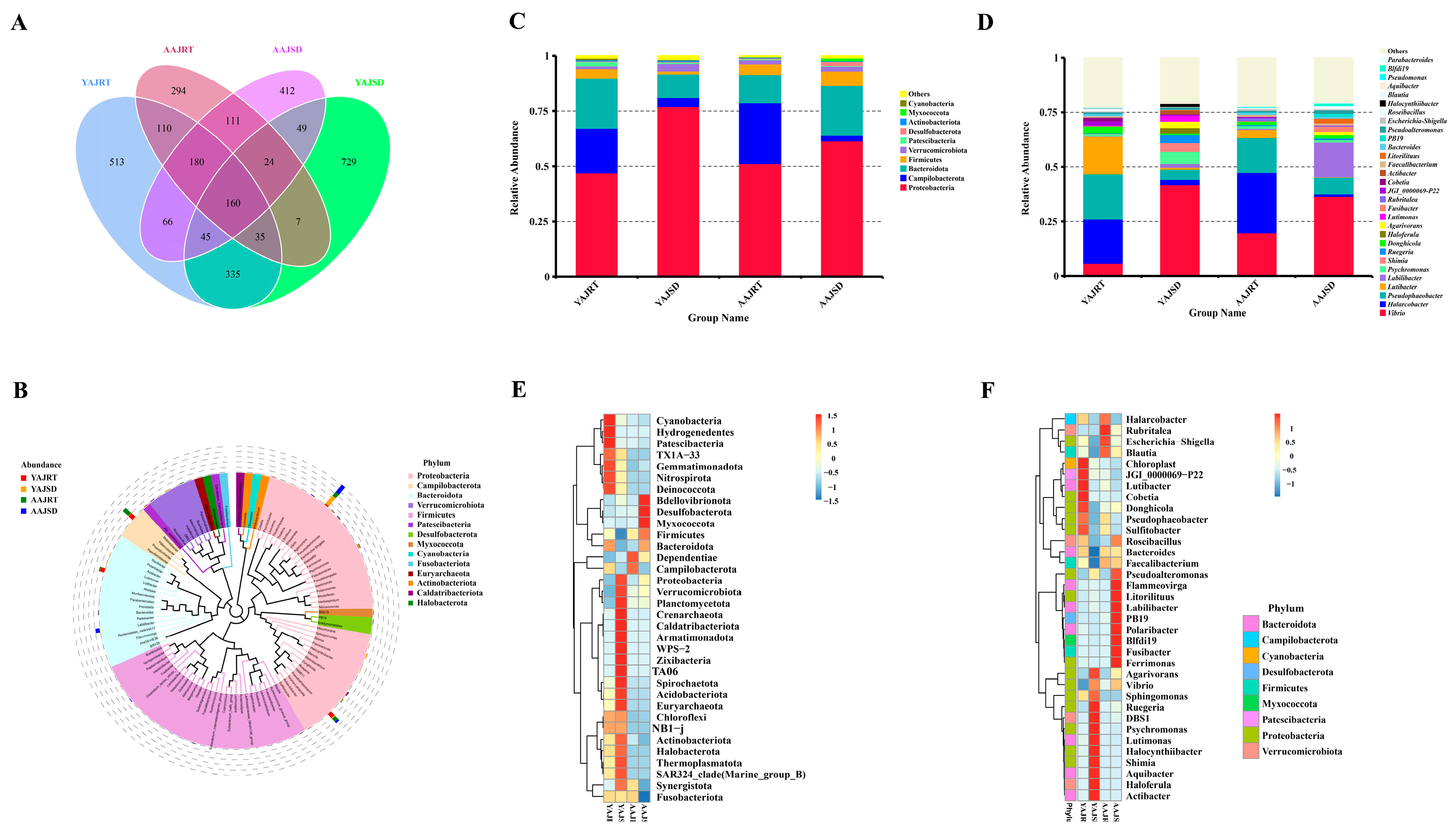 Microorganisms 11 00416 g002