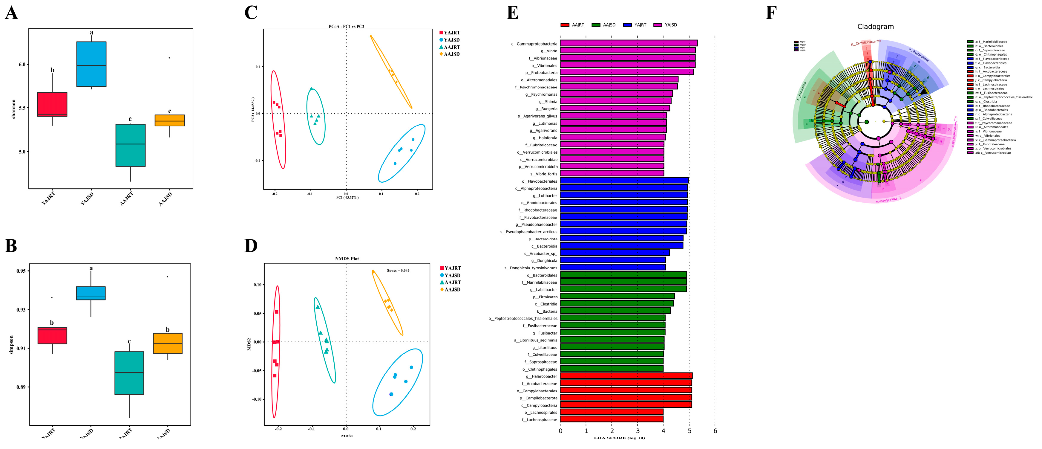 Microorganisms 11 00416 g003
