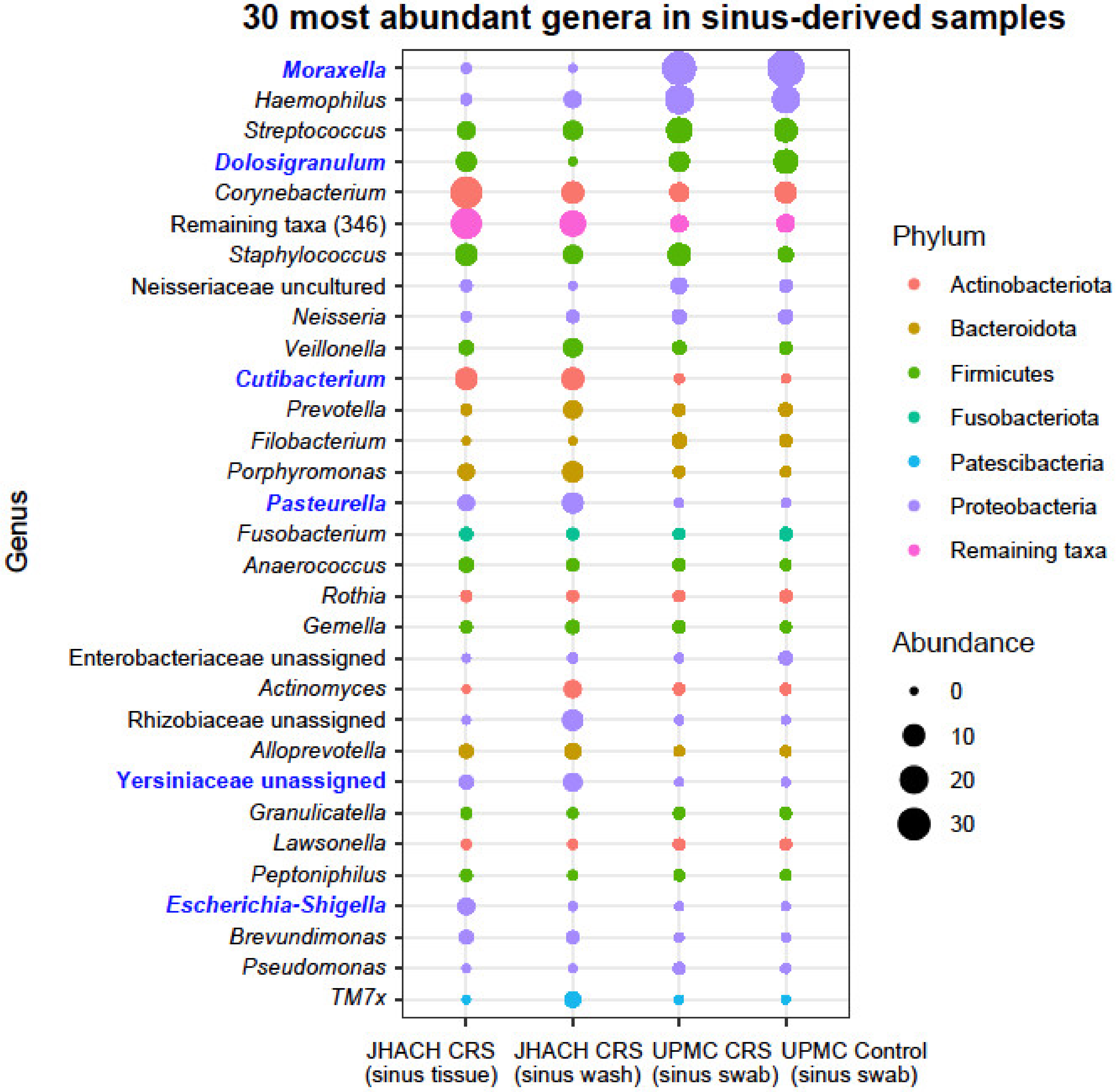 Microorganisms 11 00422 g006