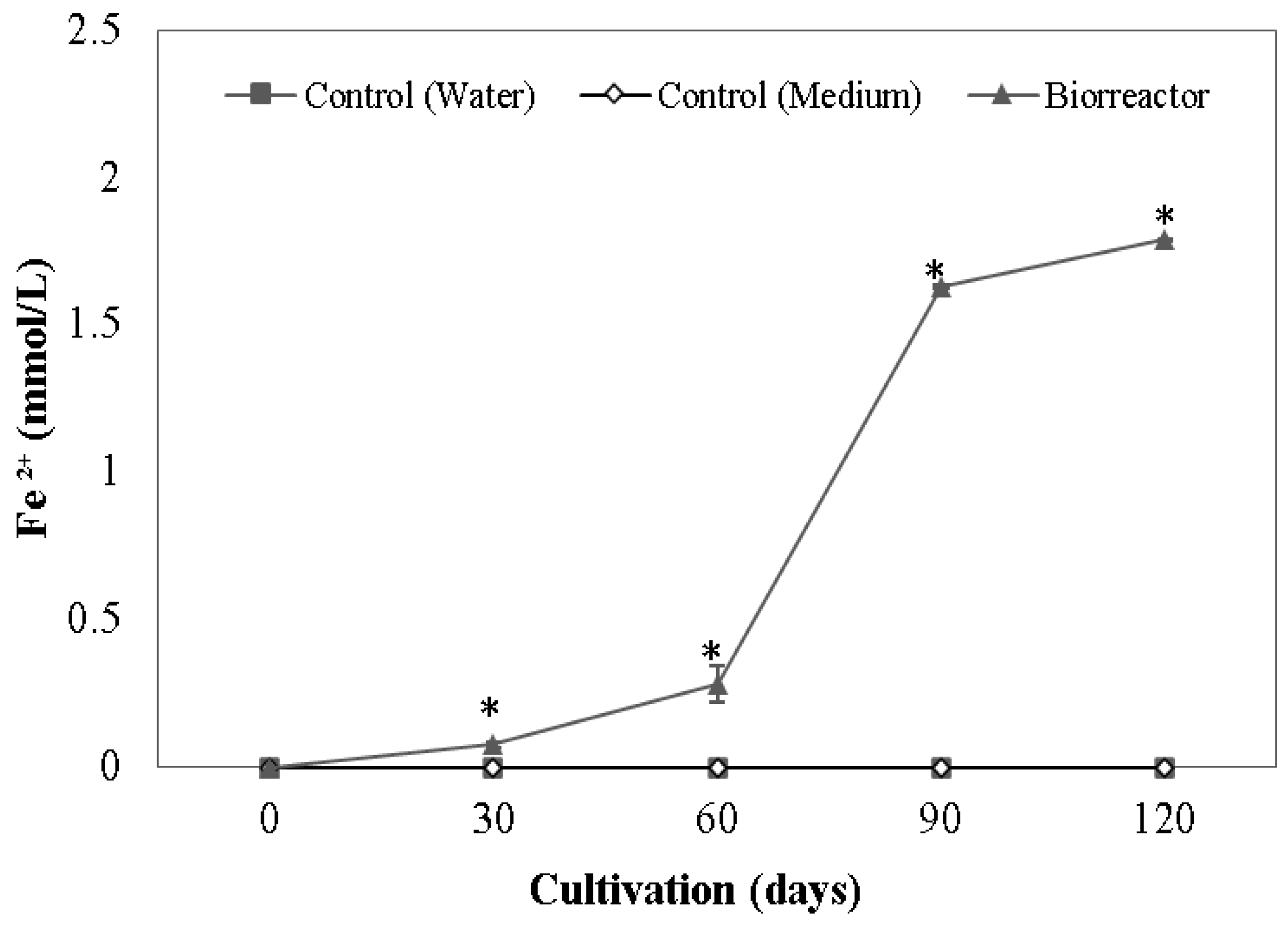Microorganisms 11 00448 g003
