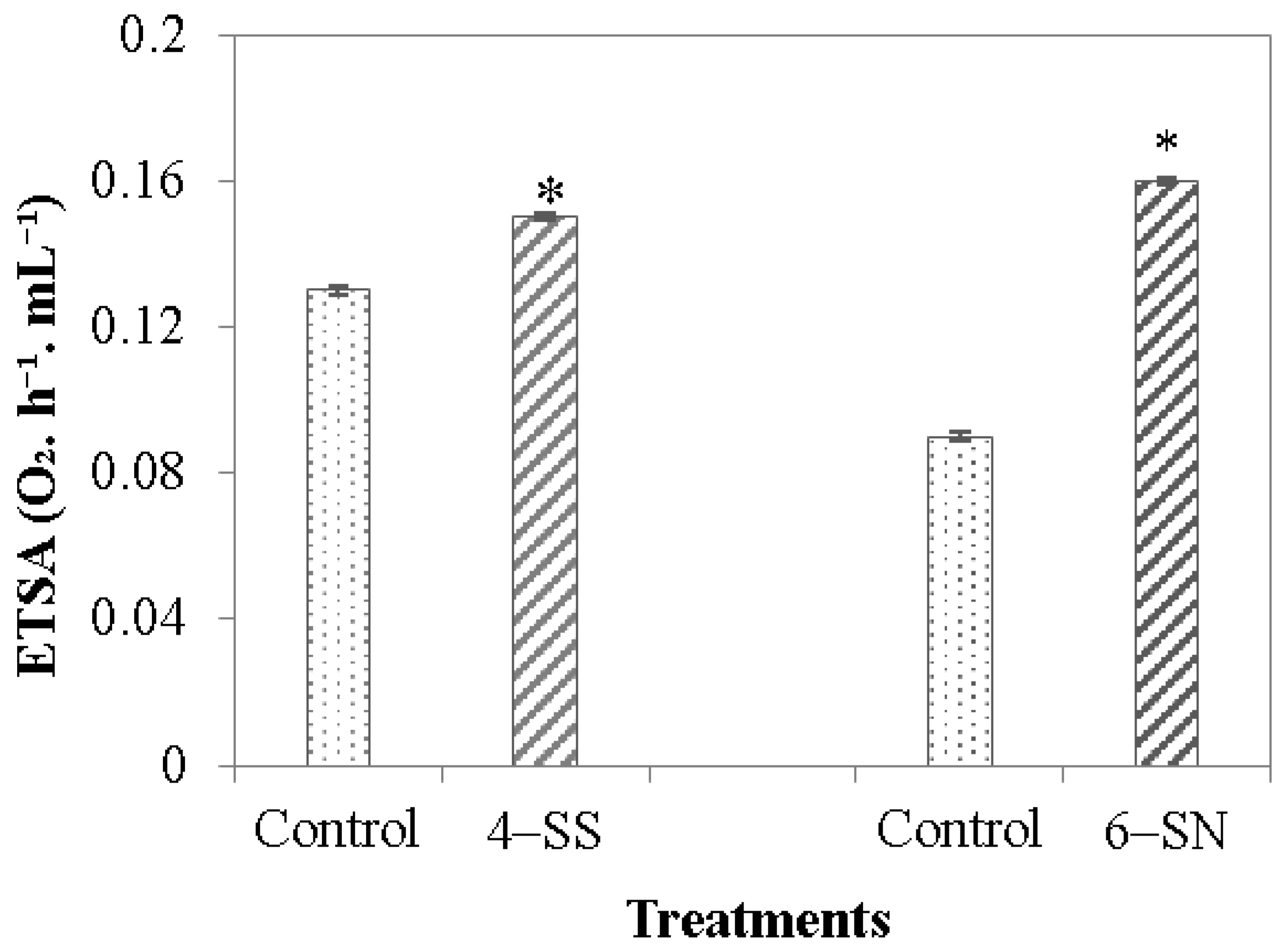 Microorganisms 11 00448 g004