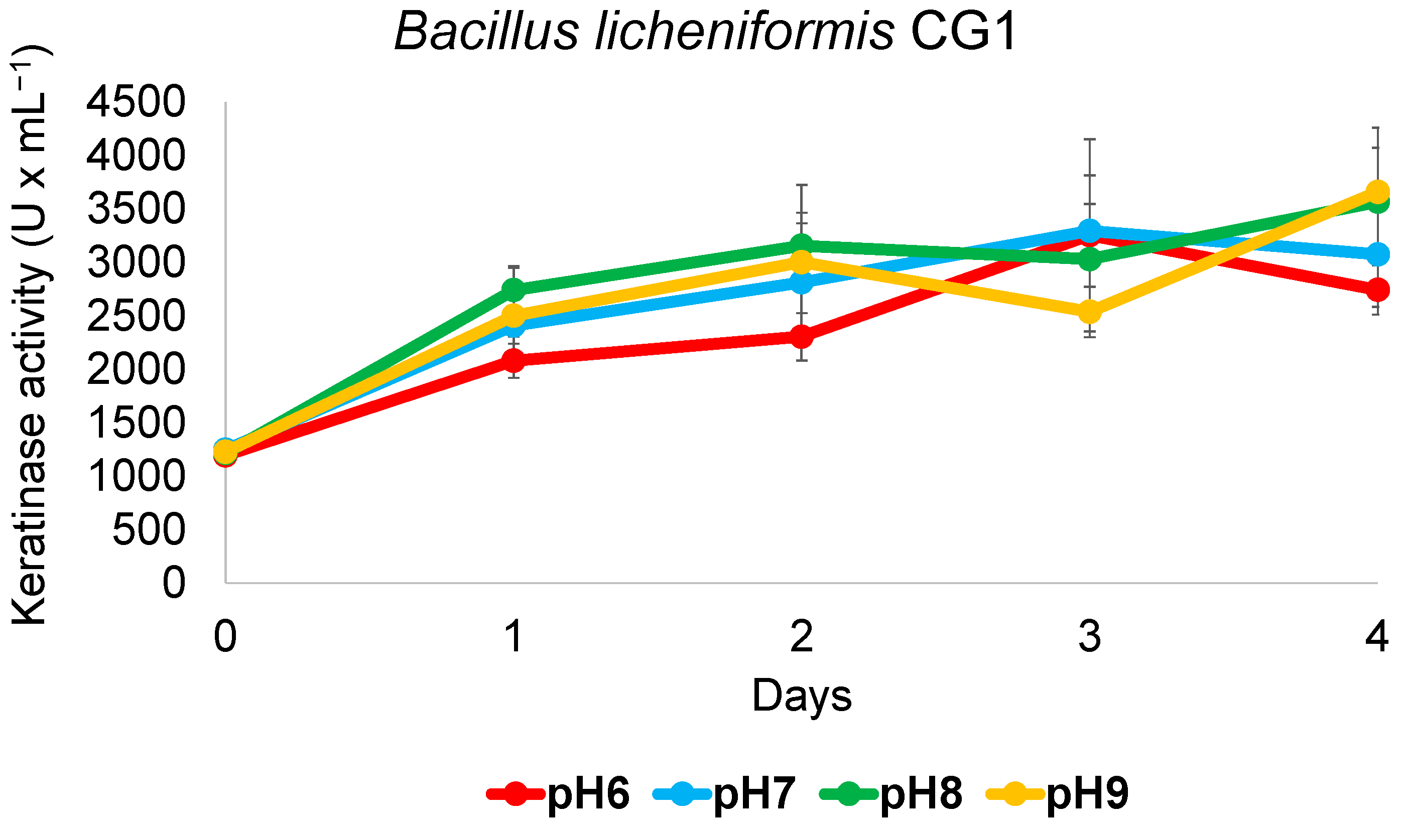 Microorganisms 11 00456 g005 Microorganisms 11 00456 g005