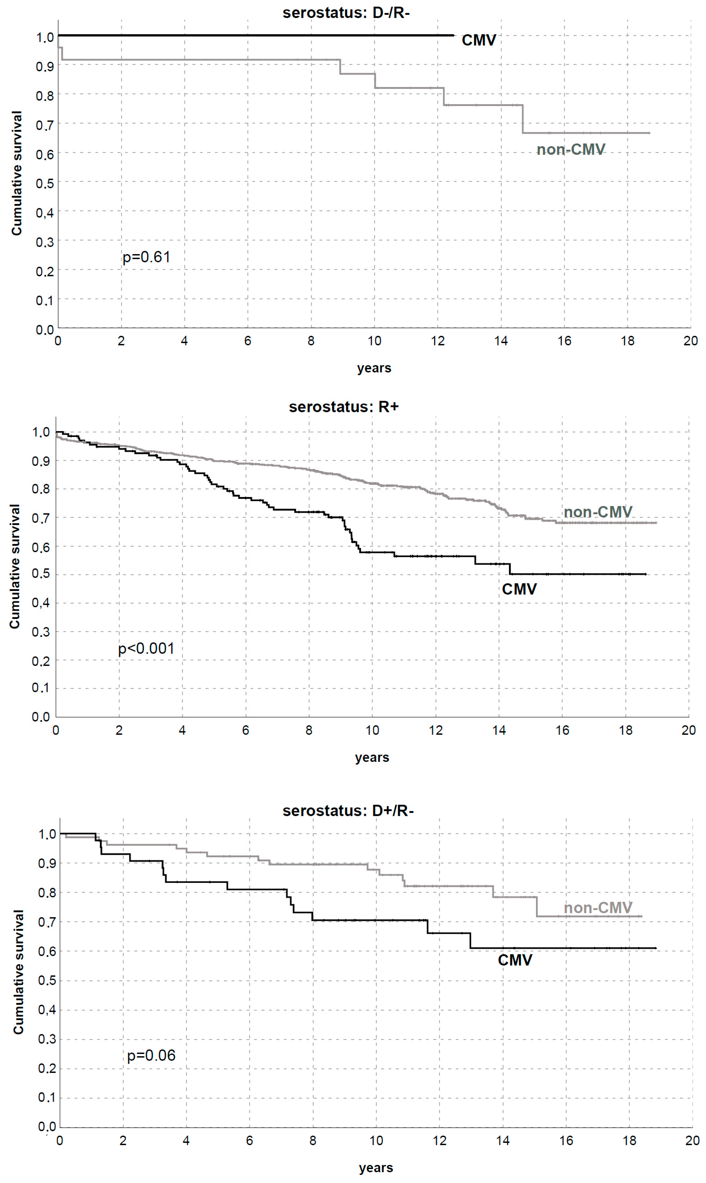 Microorganisms 11 00458 g003 Microorganisms 11 00458 g003