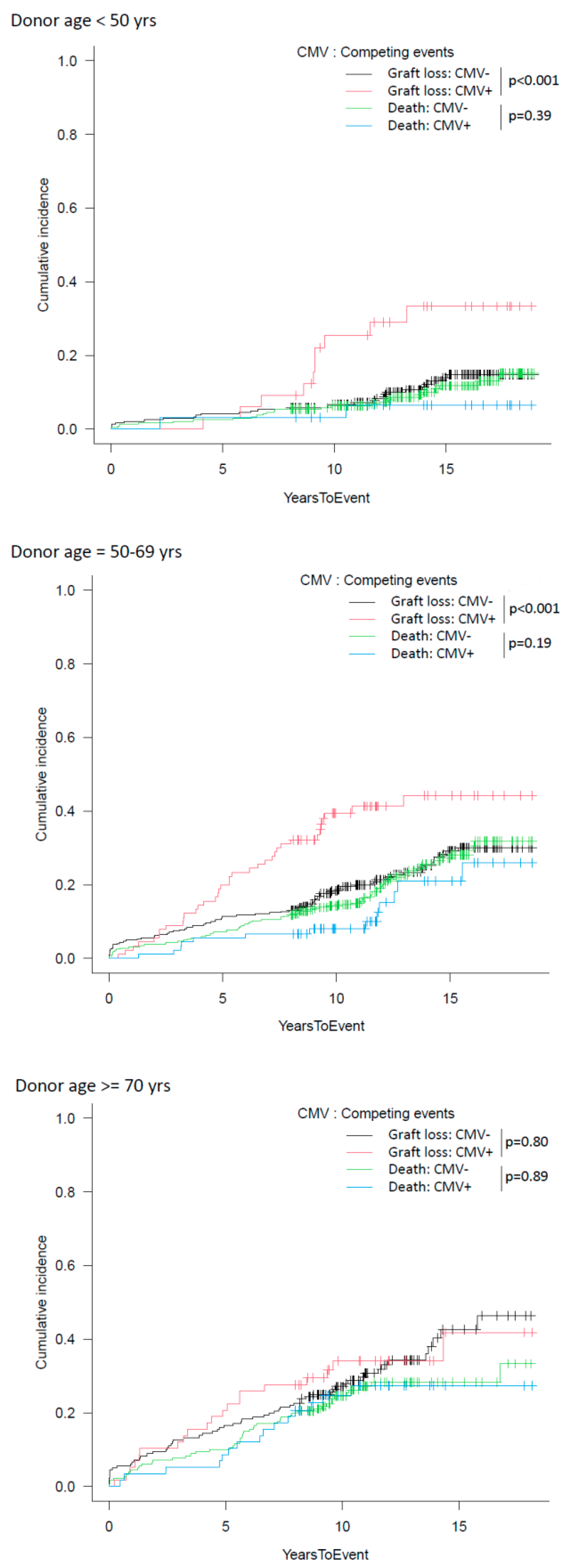 Microorganisms 11 00458 g006 Microorganisms 11 00458 g006
