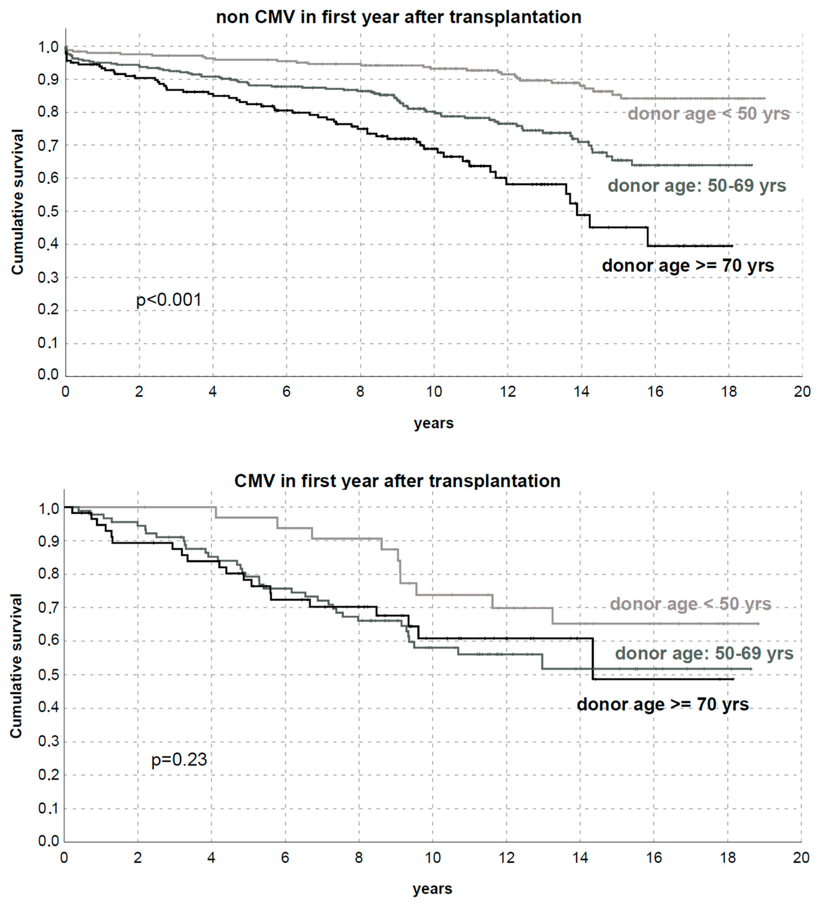 Microorganisms 11 00458 g007 Microorganisms 11 00458 g007