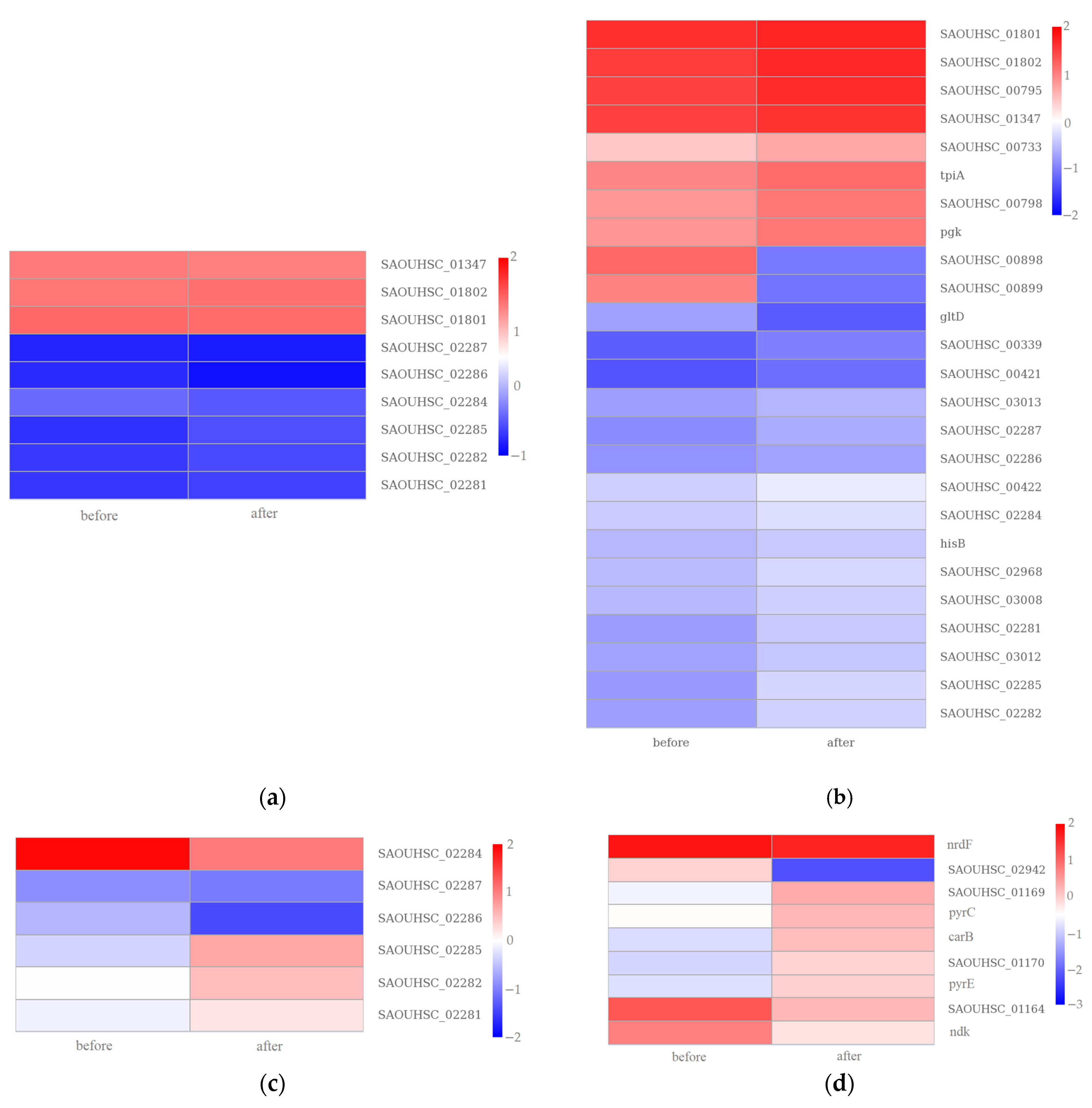 Microorganisms 11 00475 g007