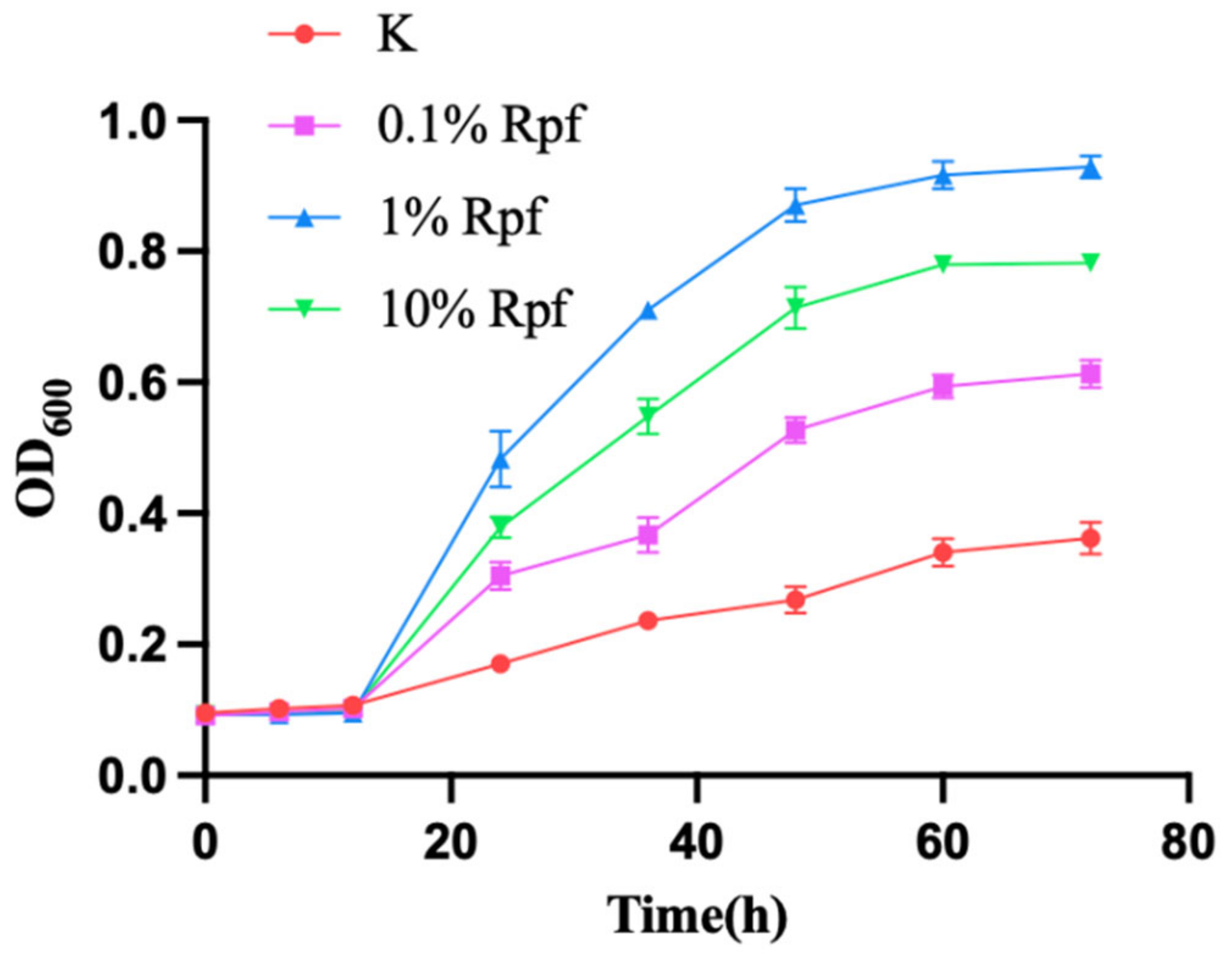 Microorganisms 11 00485 g006 Microorganisms 11 00485 g006