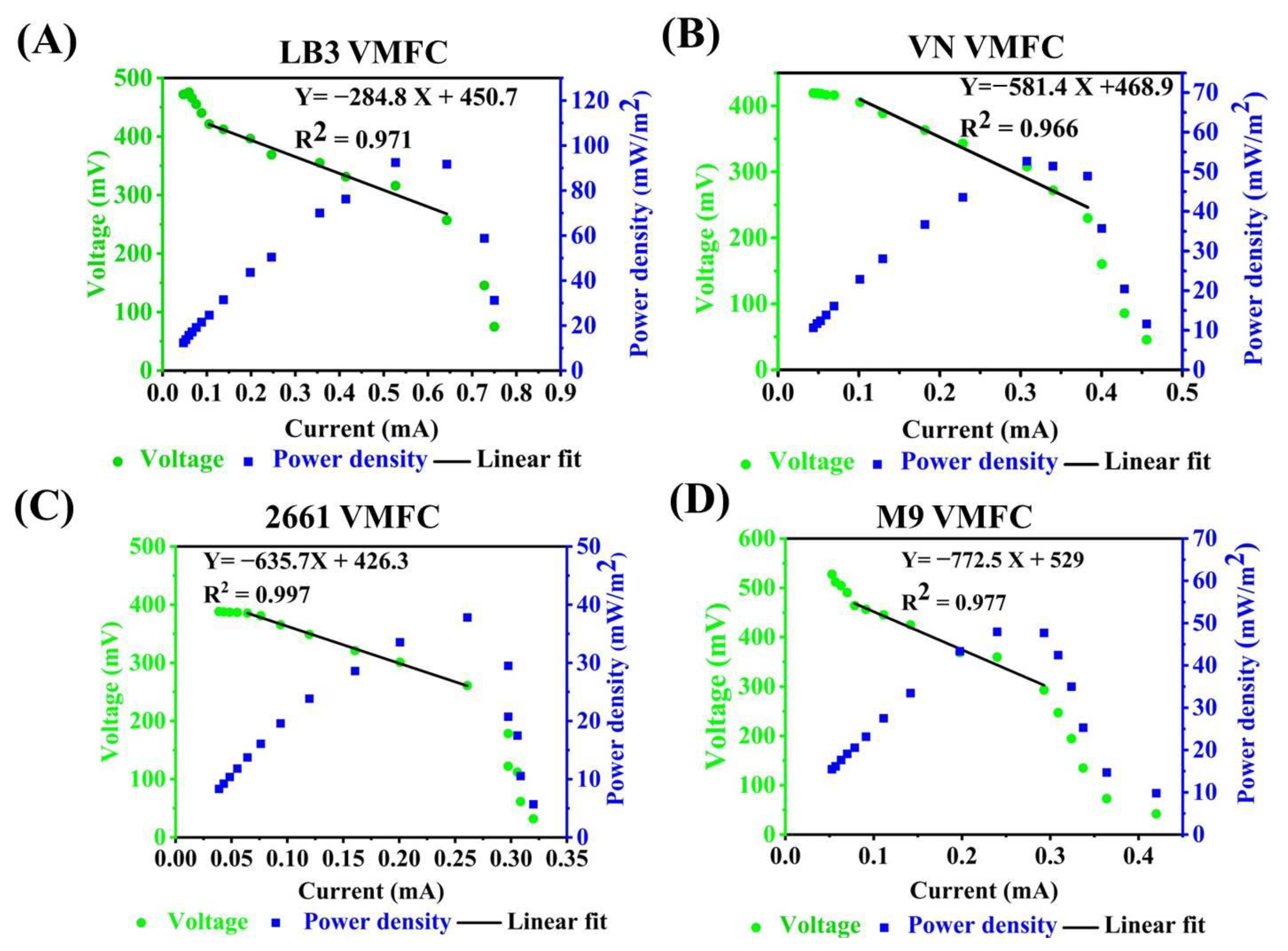 Microorganisms 11 00490 g005