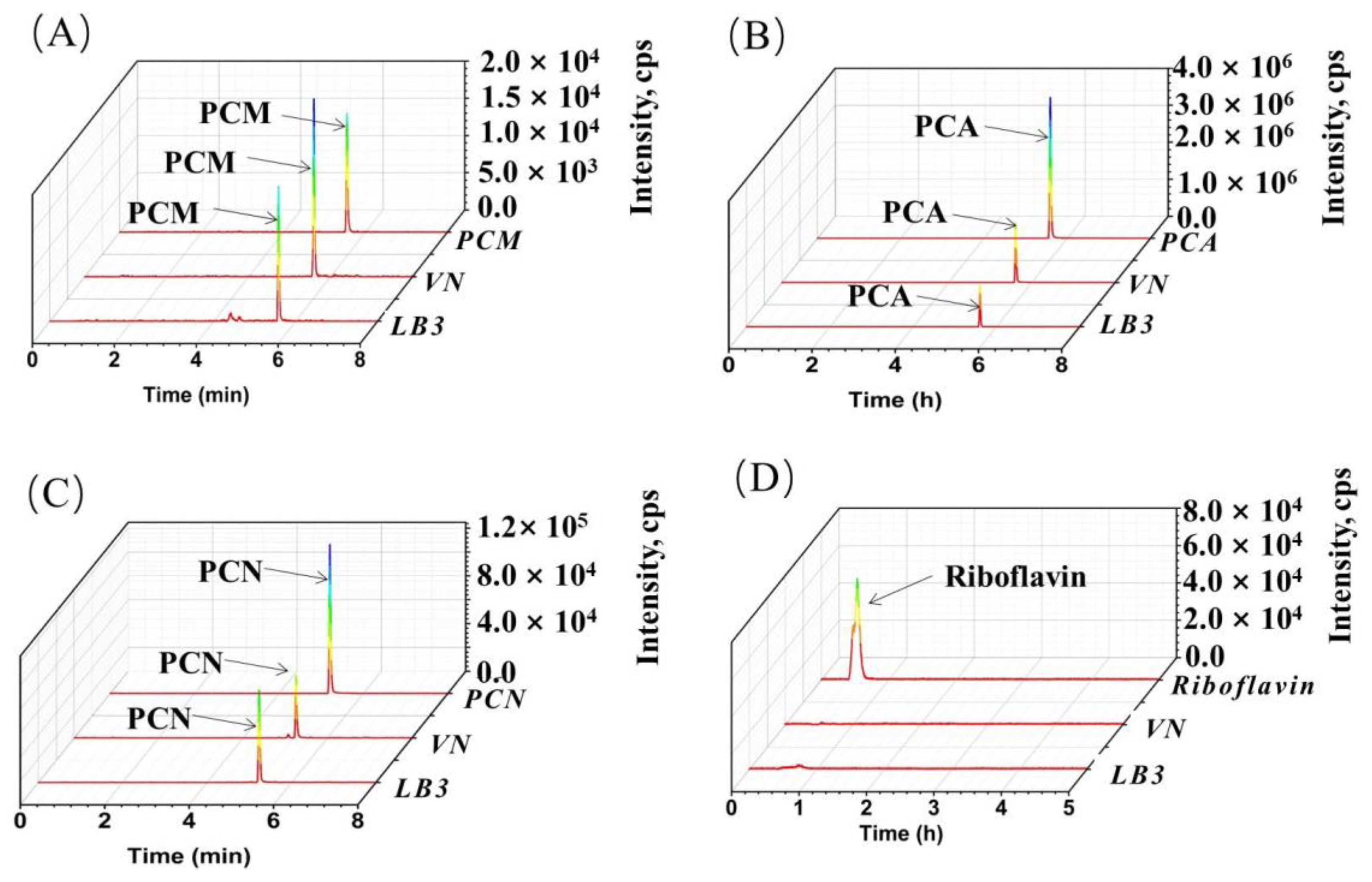 Microorganisms 11 00490 g006