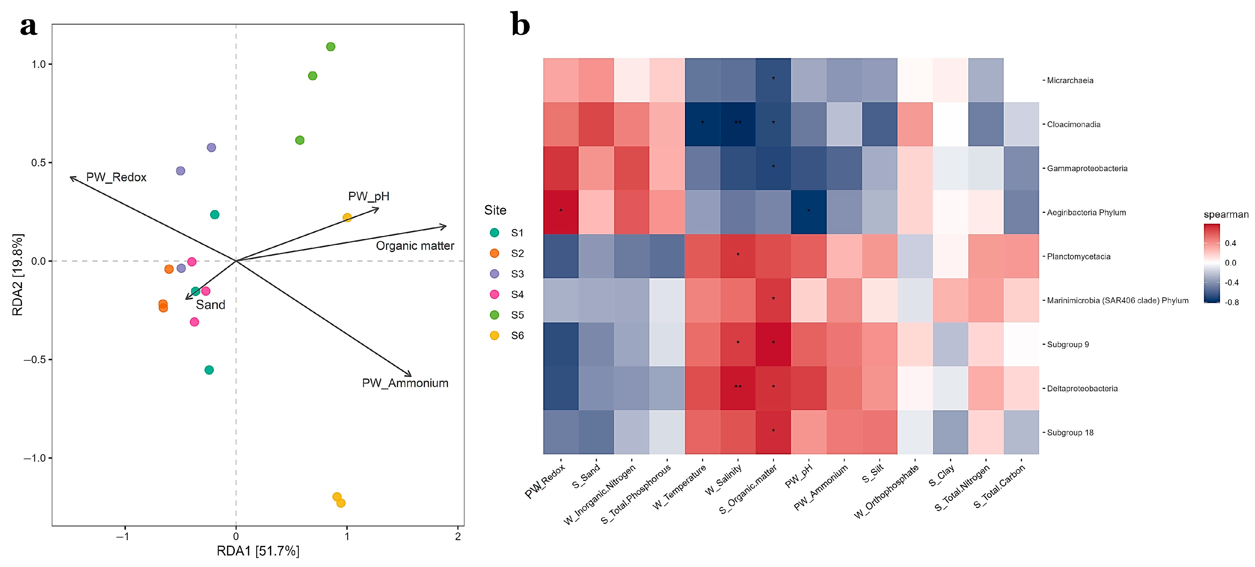 Microorganisms 11 00494 g006 Microorganisms 11 00494 g006