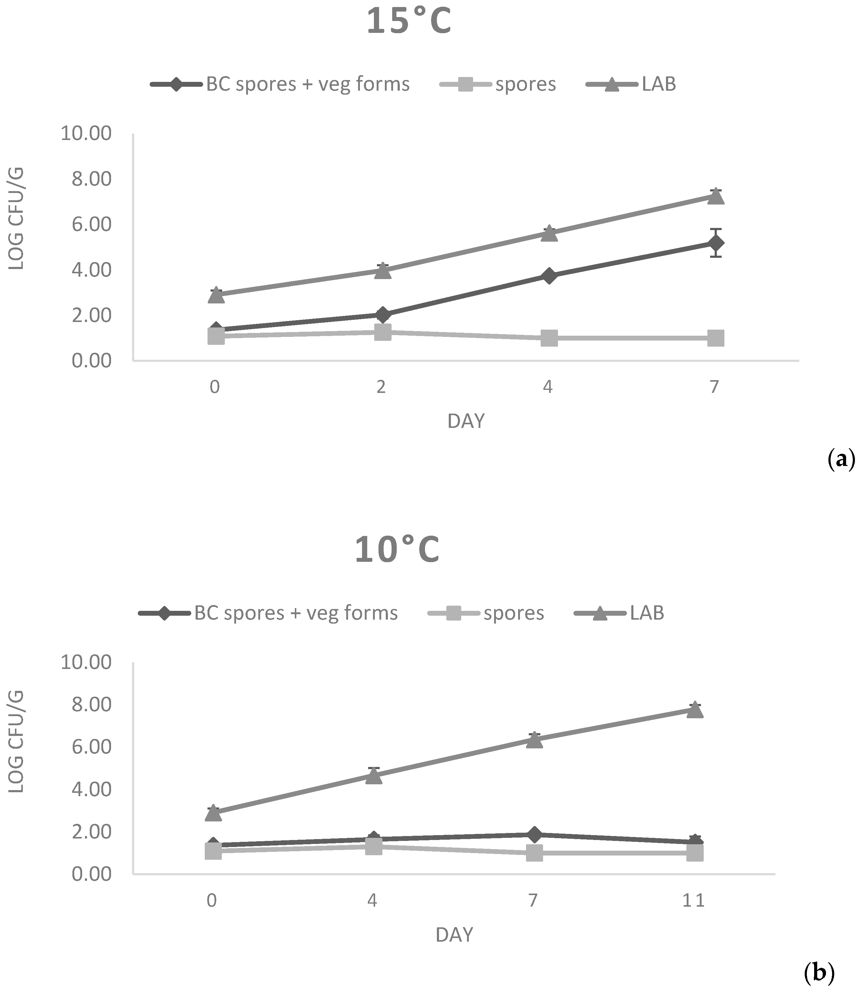 Microorganisms 11 00521 g002 Microorganisms 11 00521 g002