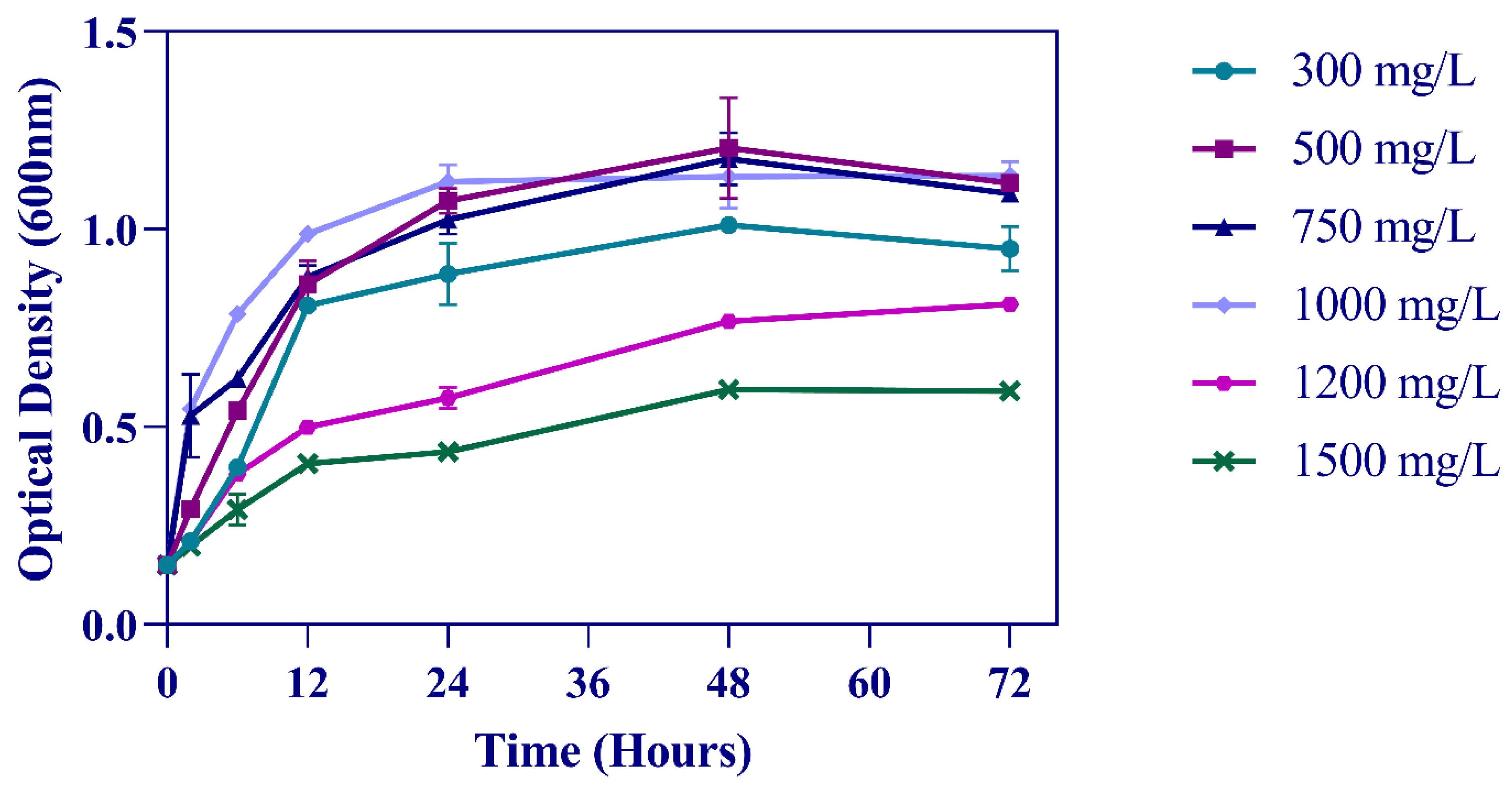 Microorganisms 11 00524 g001 Microorganisms 11 00524 g001