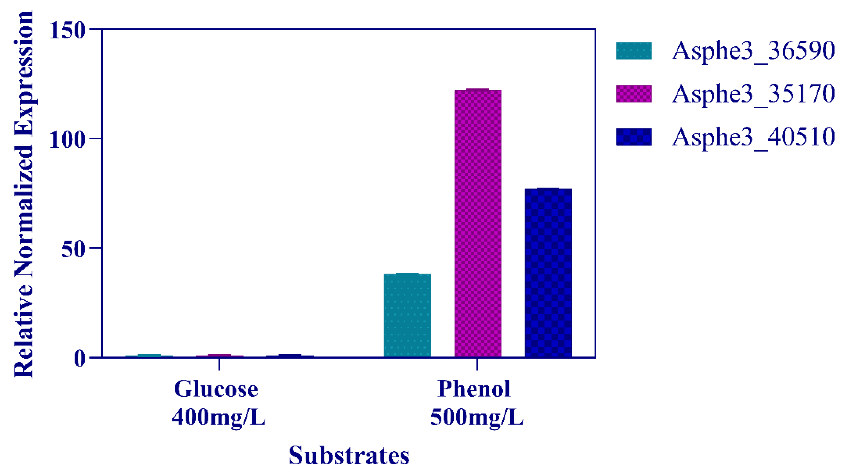 Microorganisms 11 00524 g003 Microorganisms 11 00524 g003