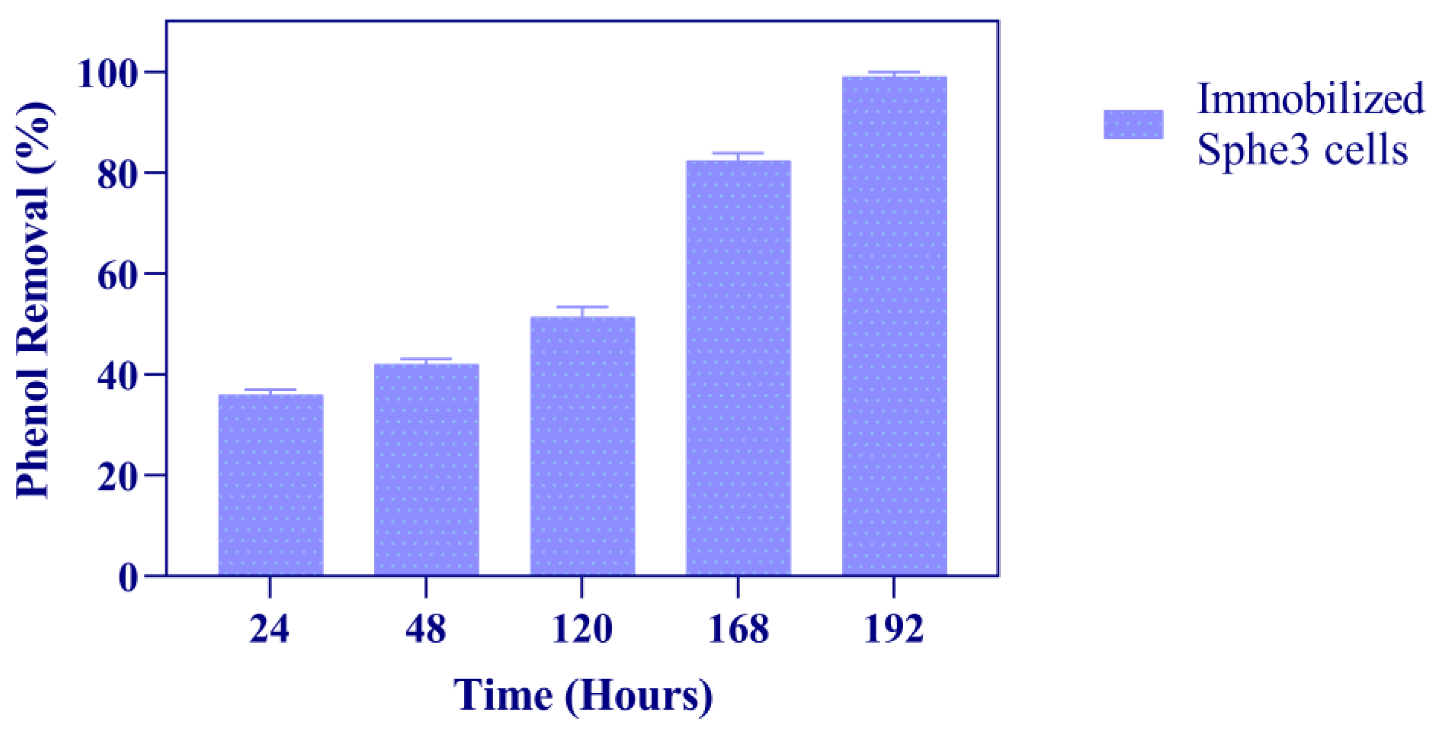 Microorganisms 11 00524 g005 Microorganisms 11 00524 g005