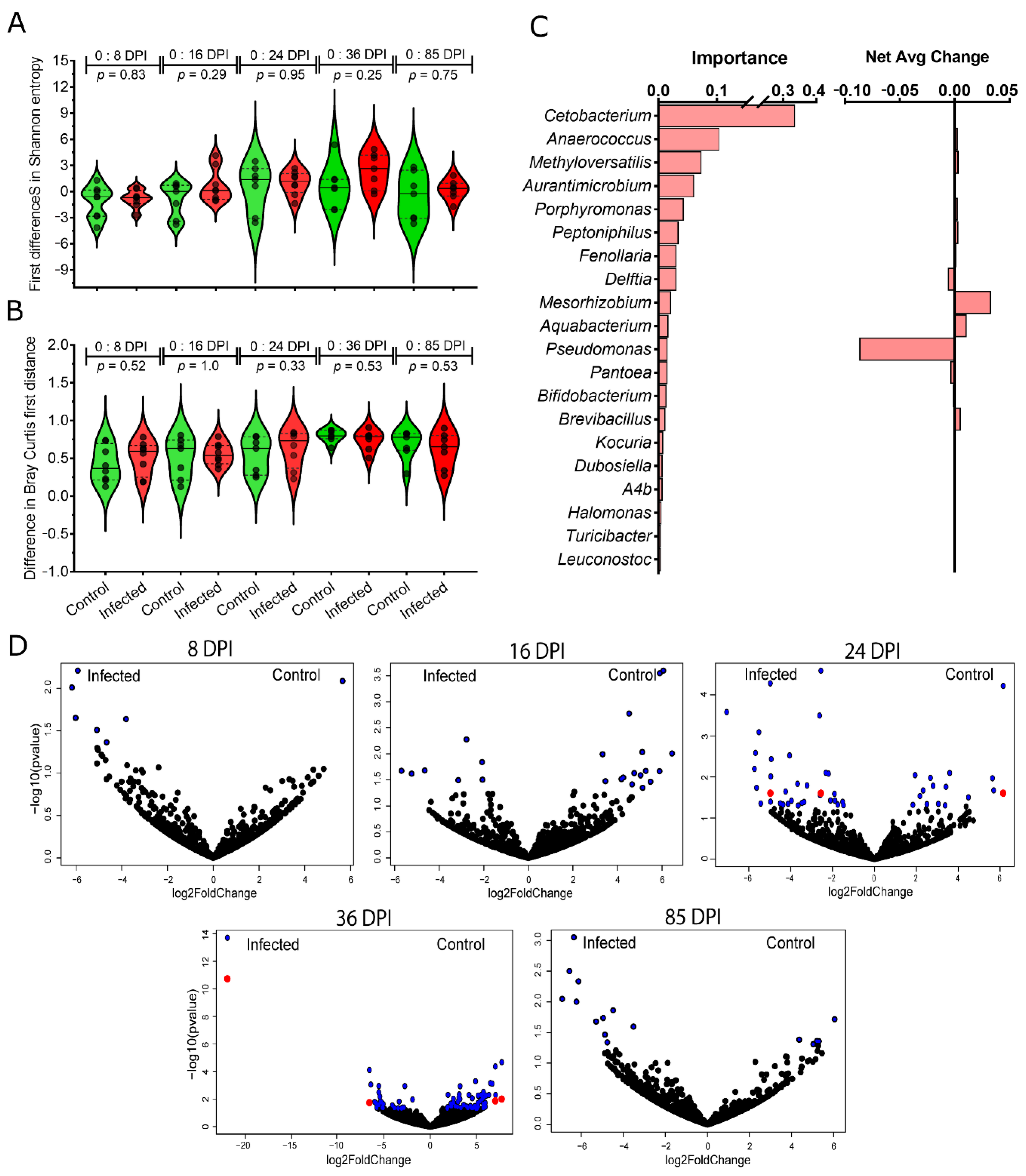 Microorganisms 11 00563 g003