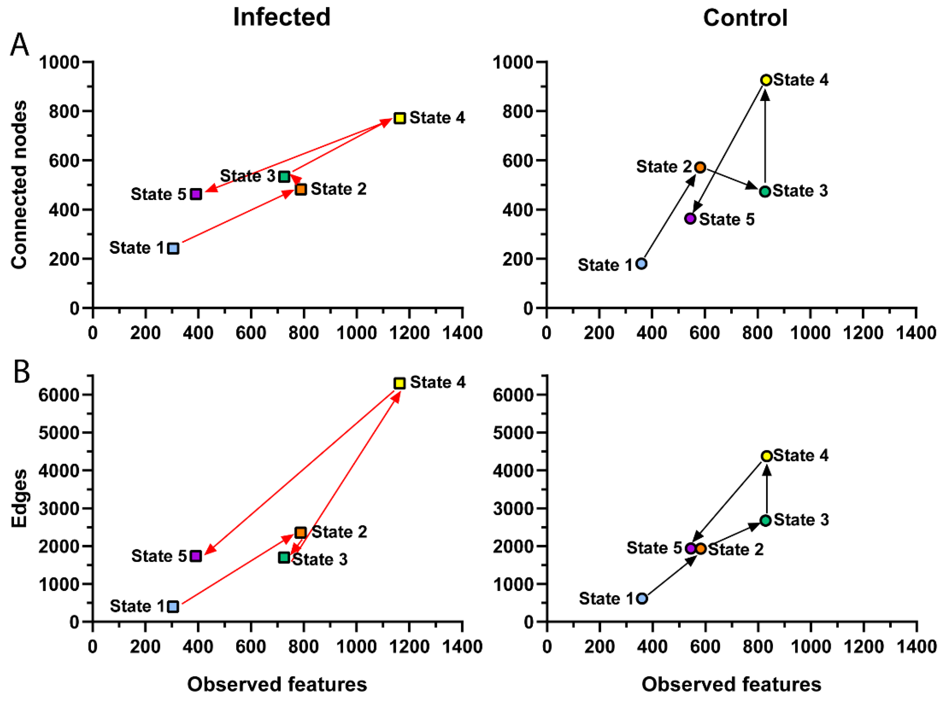 Microorganisms 11 00563 g005