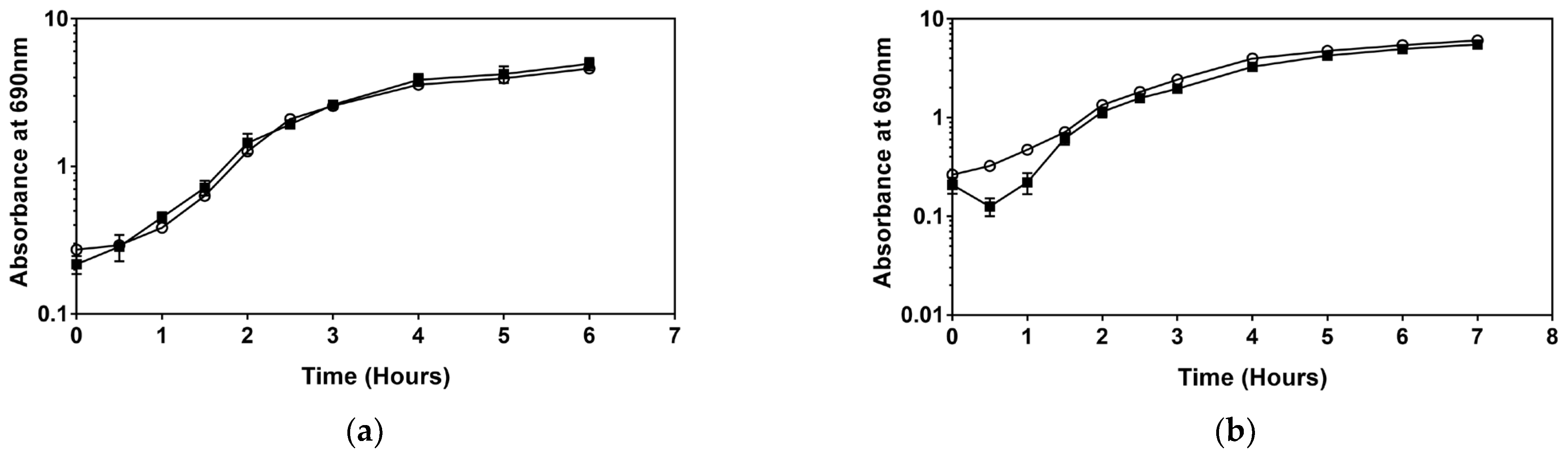 Microorganisms 11 00564 g002