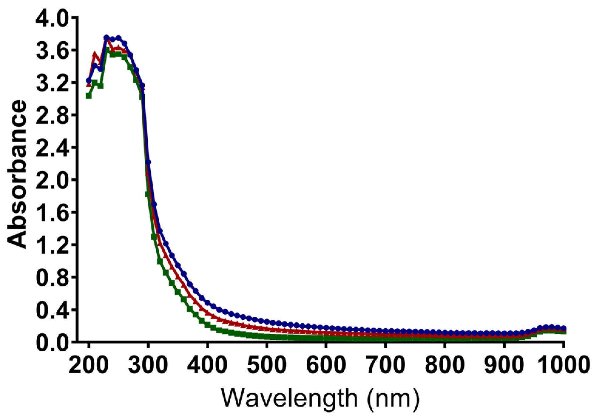Microorganisms 11 00564 g0a1