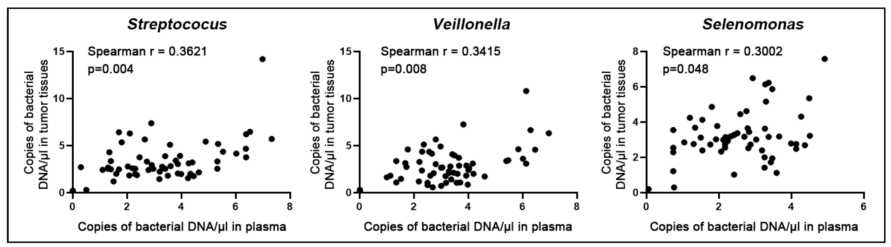 Microorganisms 11 00582 g004