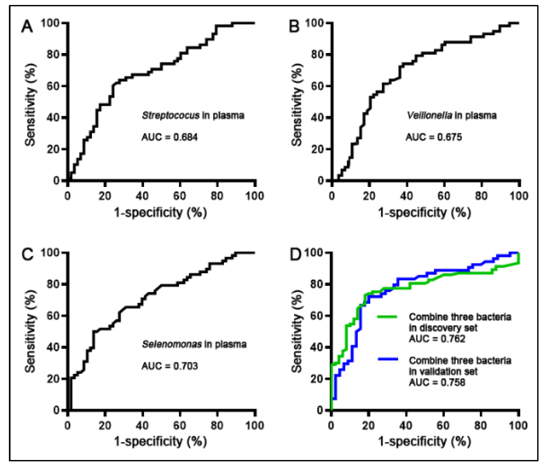 Microorganisms 11 00582 g005