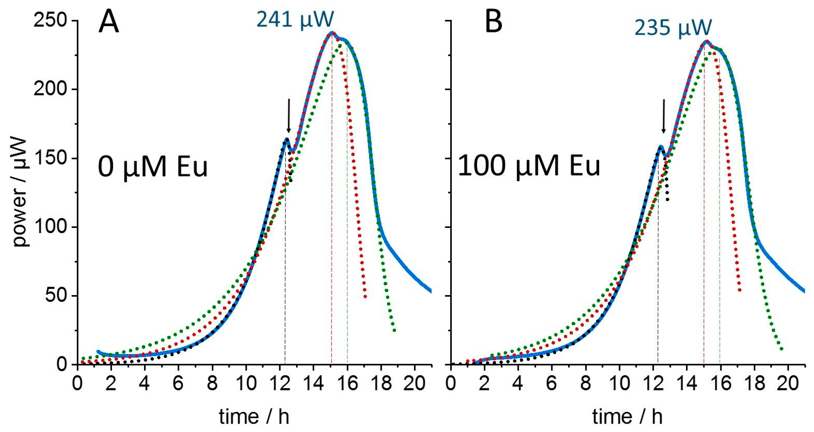 Microorganisms 11 00584 g001 Microorganisms 11 00584 g001