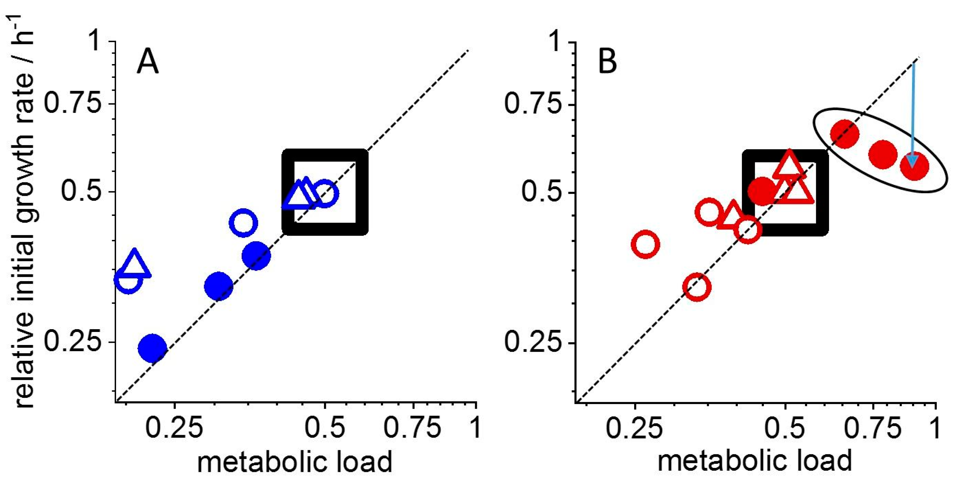 Microorganisms 11 00584 g004 Microorganisms 11 00584 g004