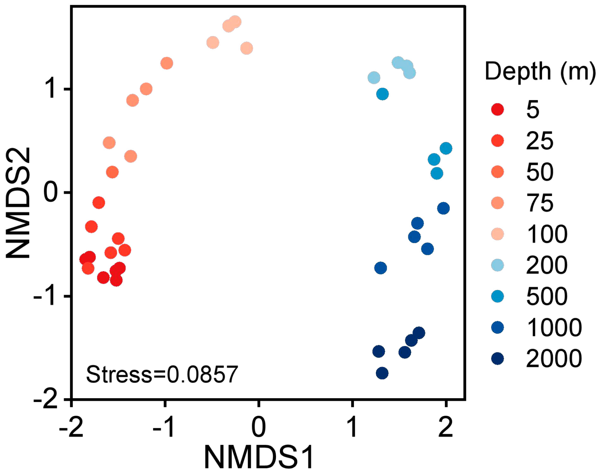 Microorganisms 11 00592 g006 Microorganisms 11 00592 g006