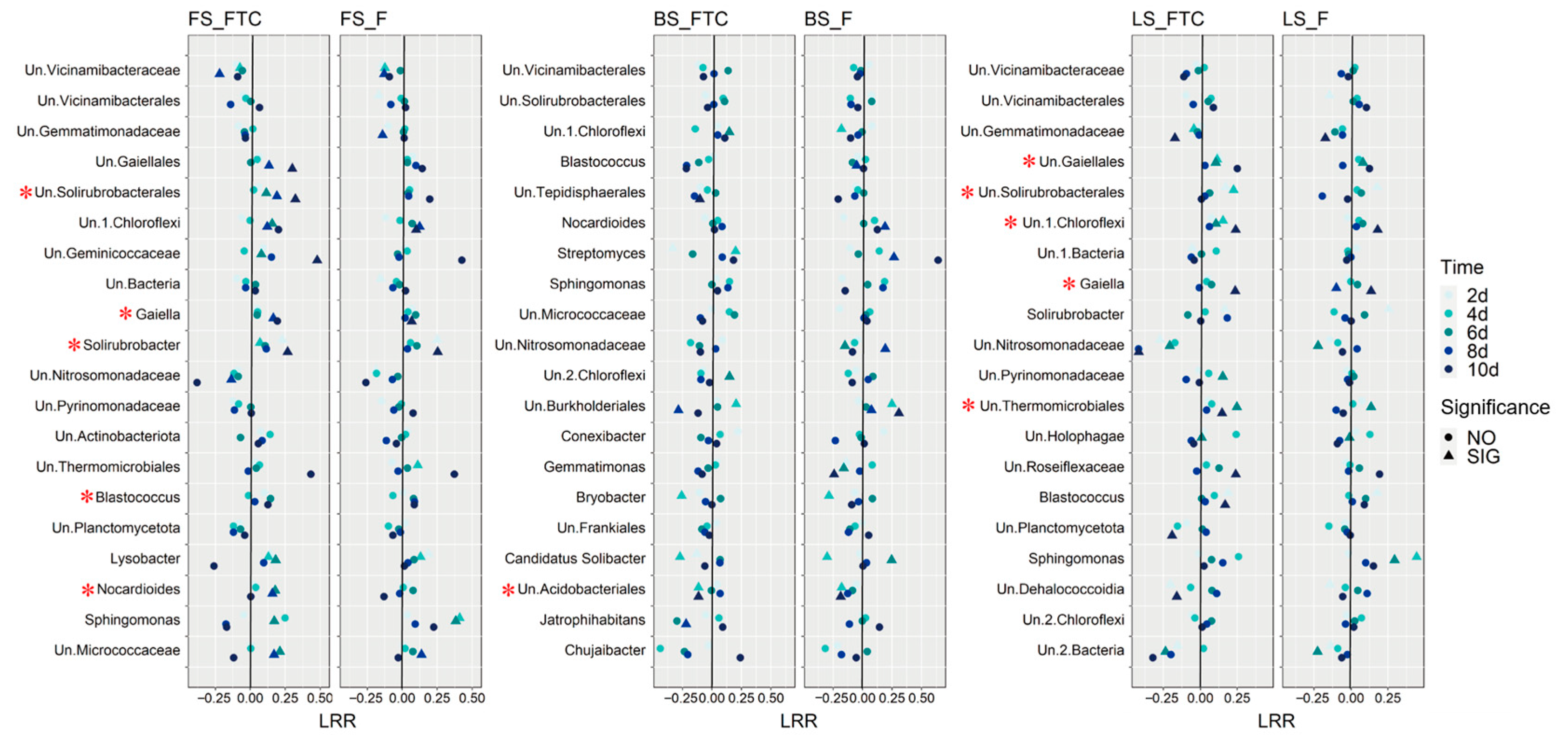 Microorganisms 11 00593 g005 Microorganisms 11 00593 g005