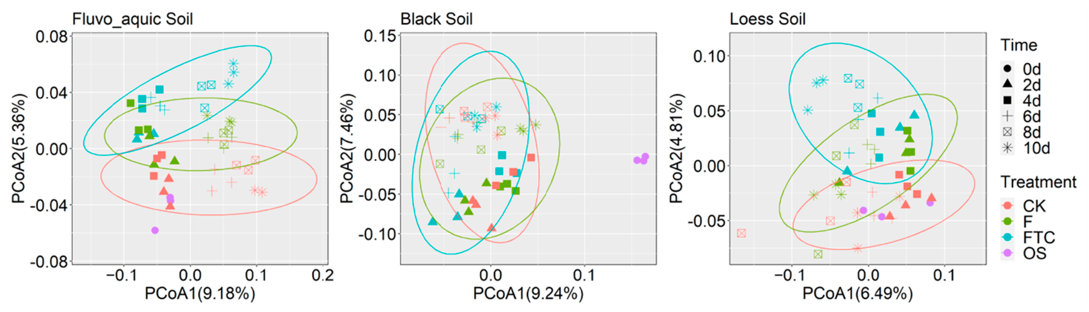 Microorganisms 11 00593 g006 Microorganisms 11 00593 g006