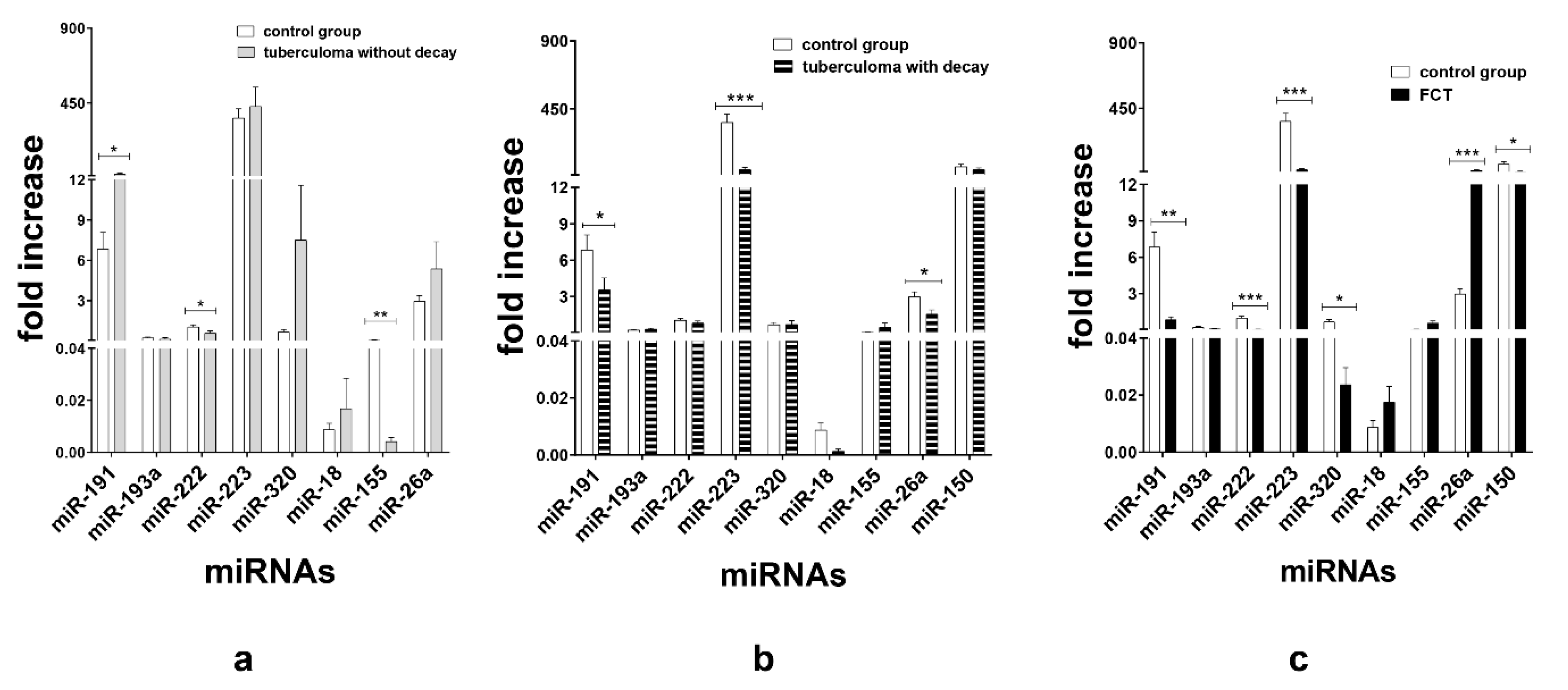 Microorganisms 11 00626 g003 Microorganisms 11 00626 g003