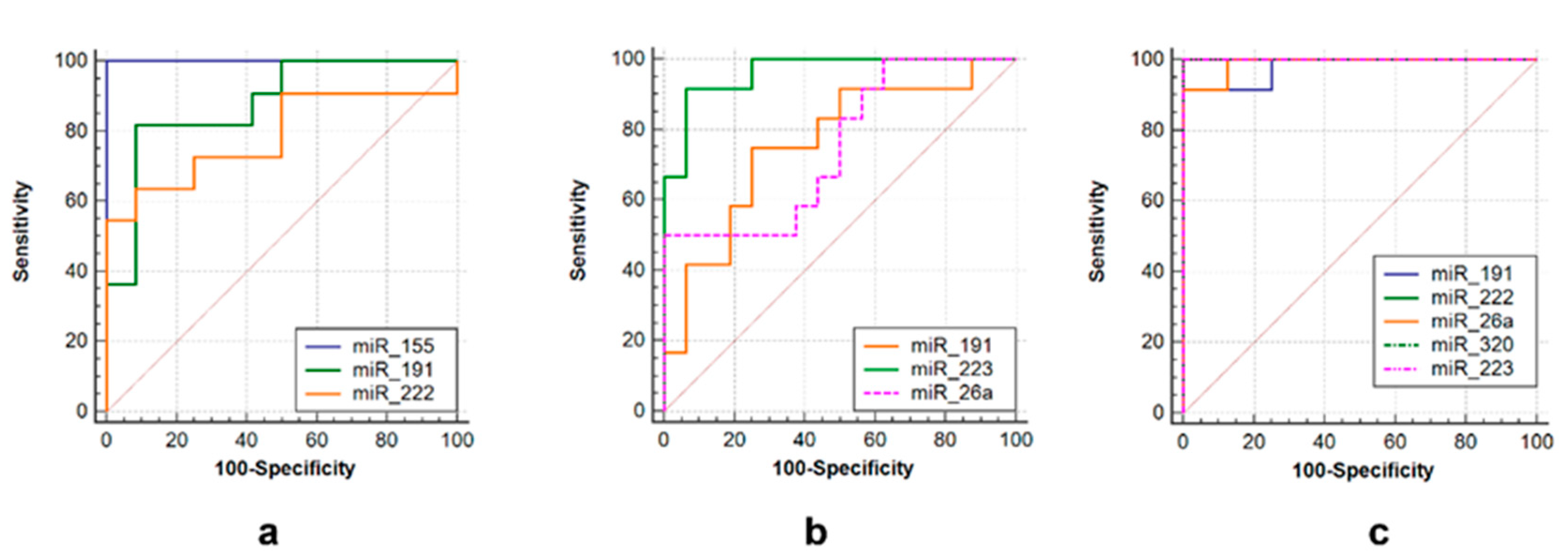 Microorganisms 11 00626 g005 Microorganisms 11 00626 g005
