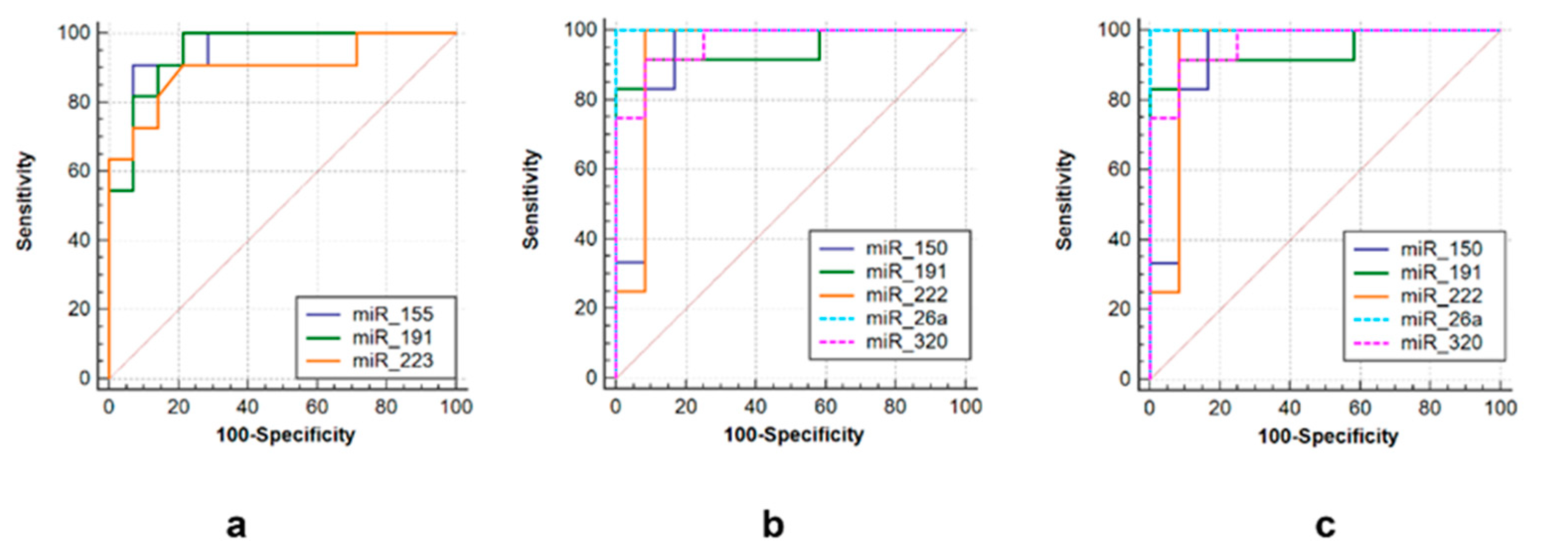 Microorganisms 11 00626 g006 Microorganisms 11 00626 g006