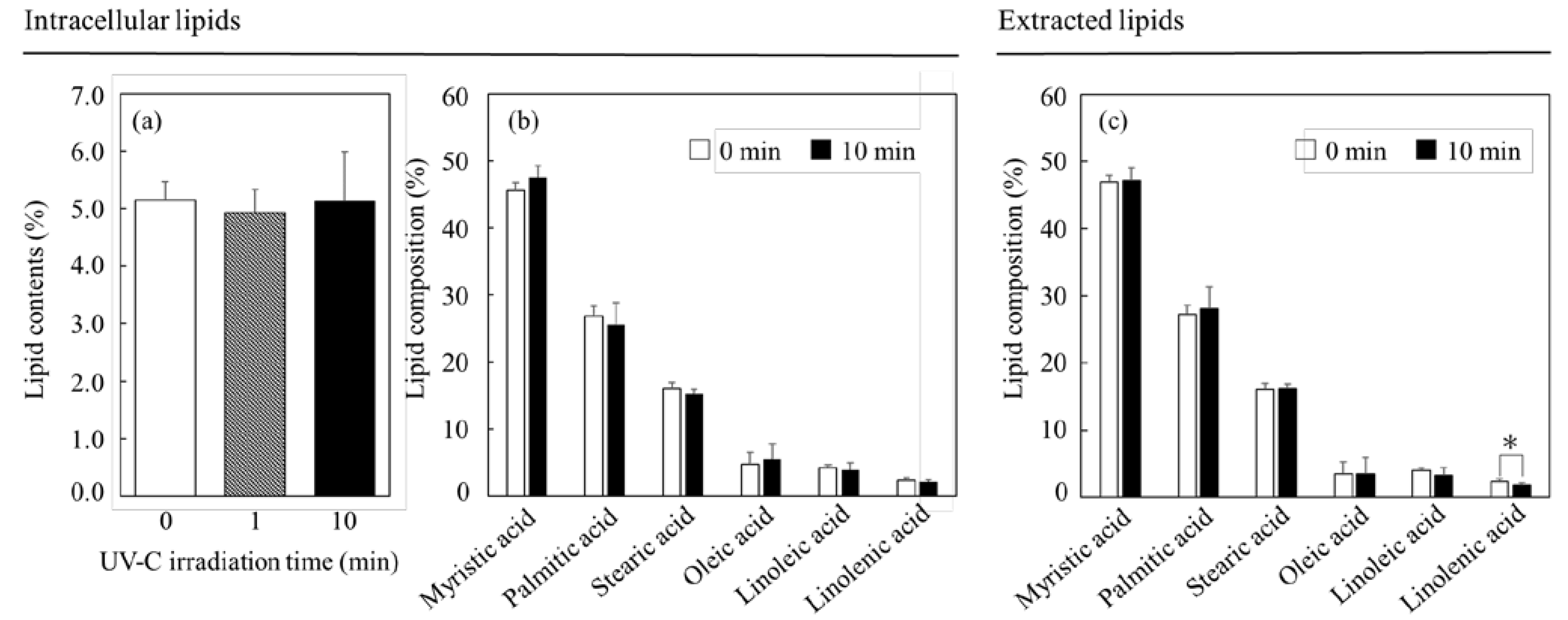 Microorganisms 11 00633 g003