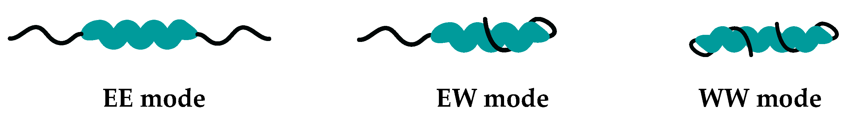 Microorganisms 11 00634 g003