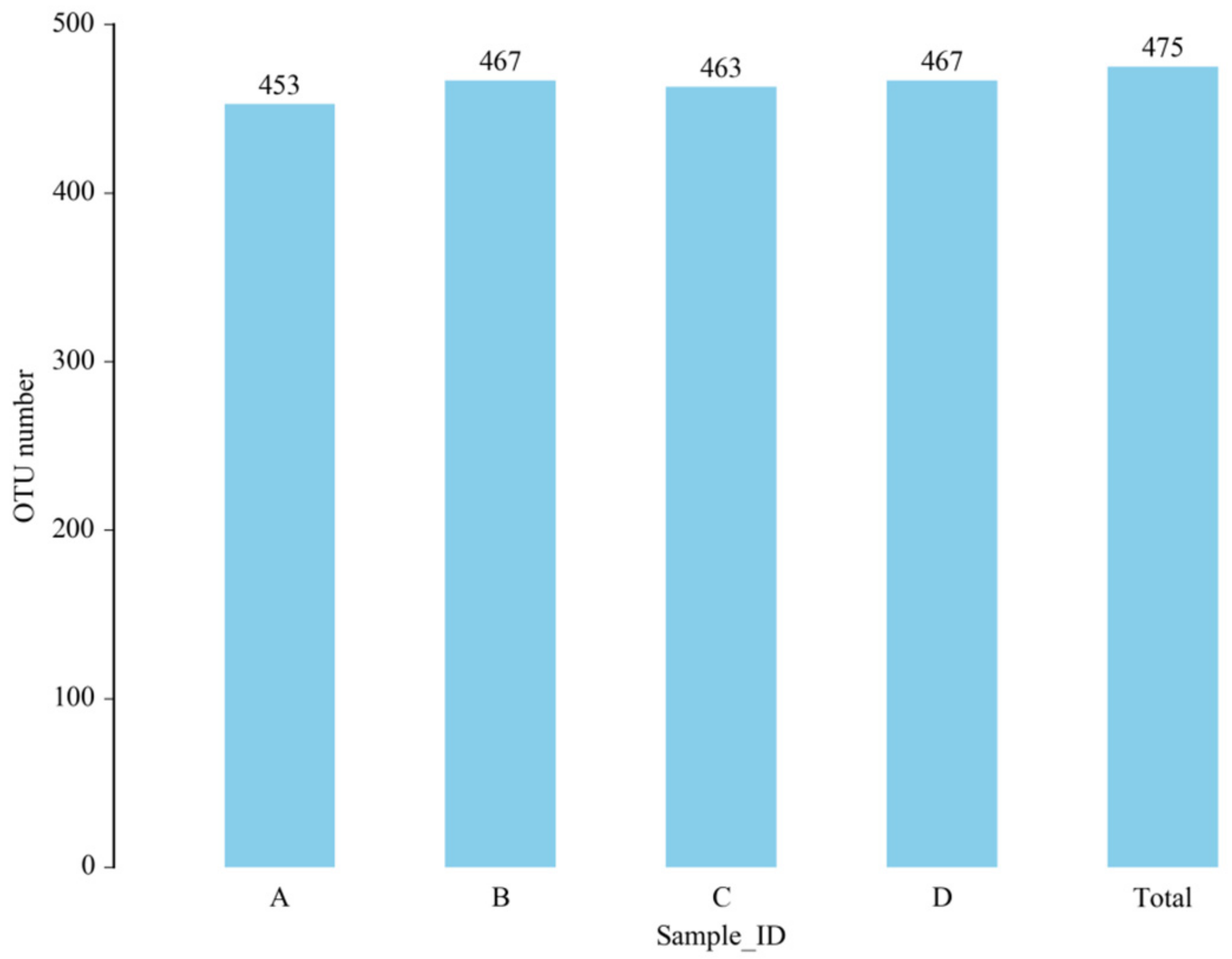 Microorganisms 11 00657 g006