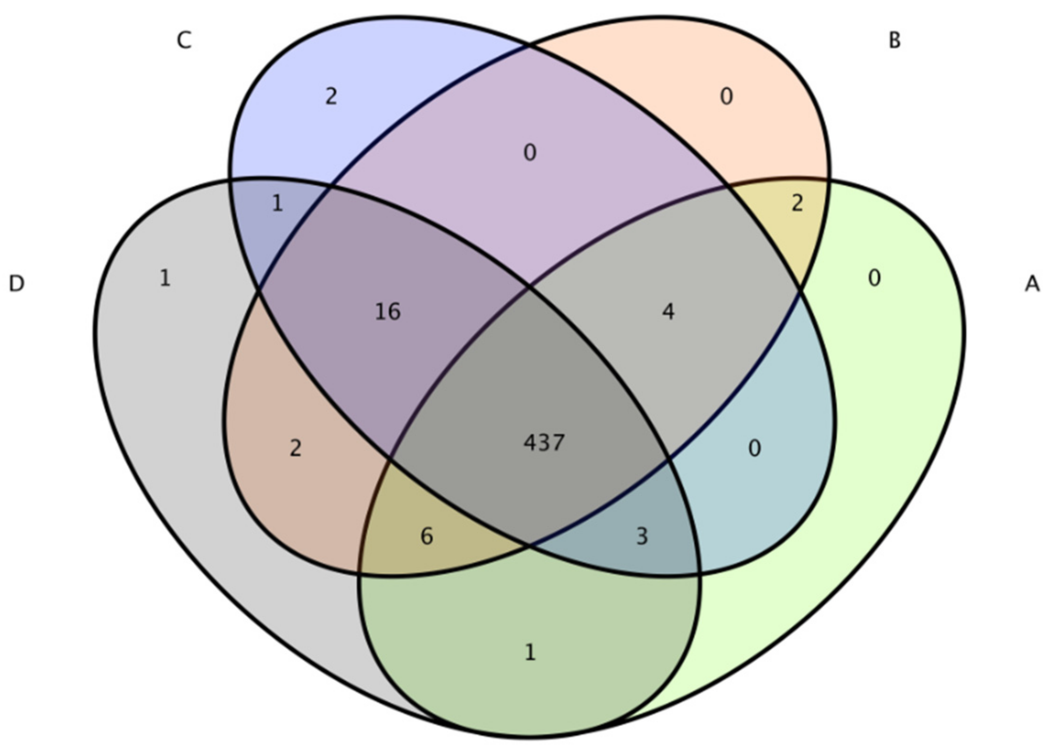 Microorganisms 11 00657 g007