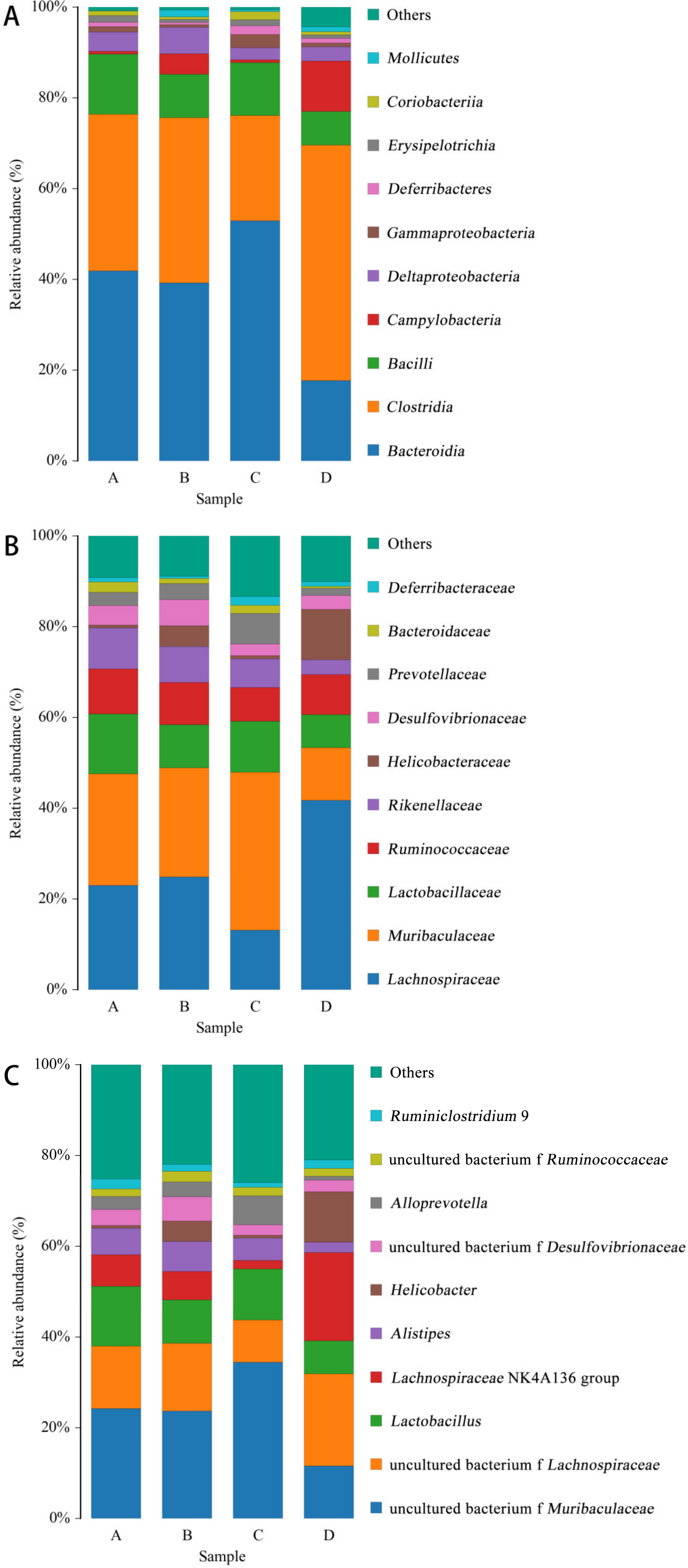 Microorganisms 11 00657 g008