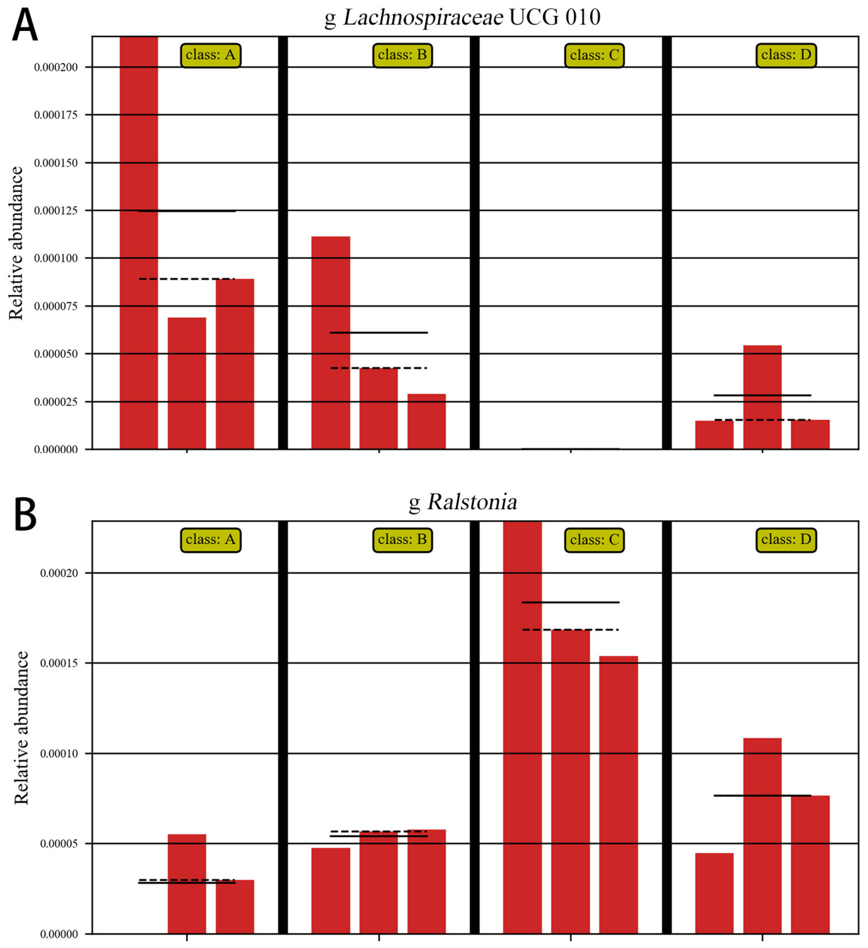 Microorganisms 11 00657 g012