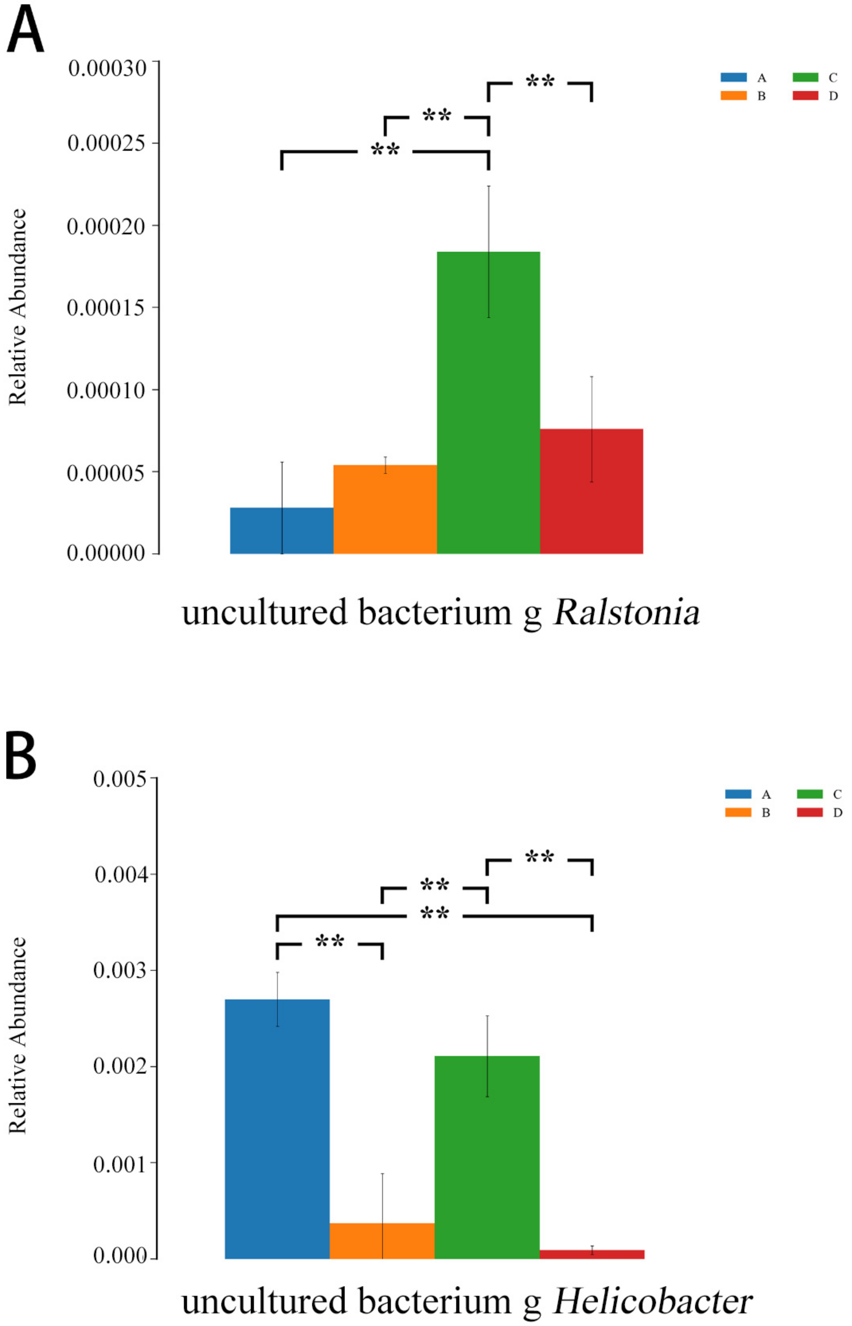 Microorganisms 11 00657 g013