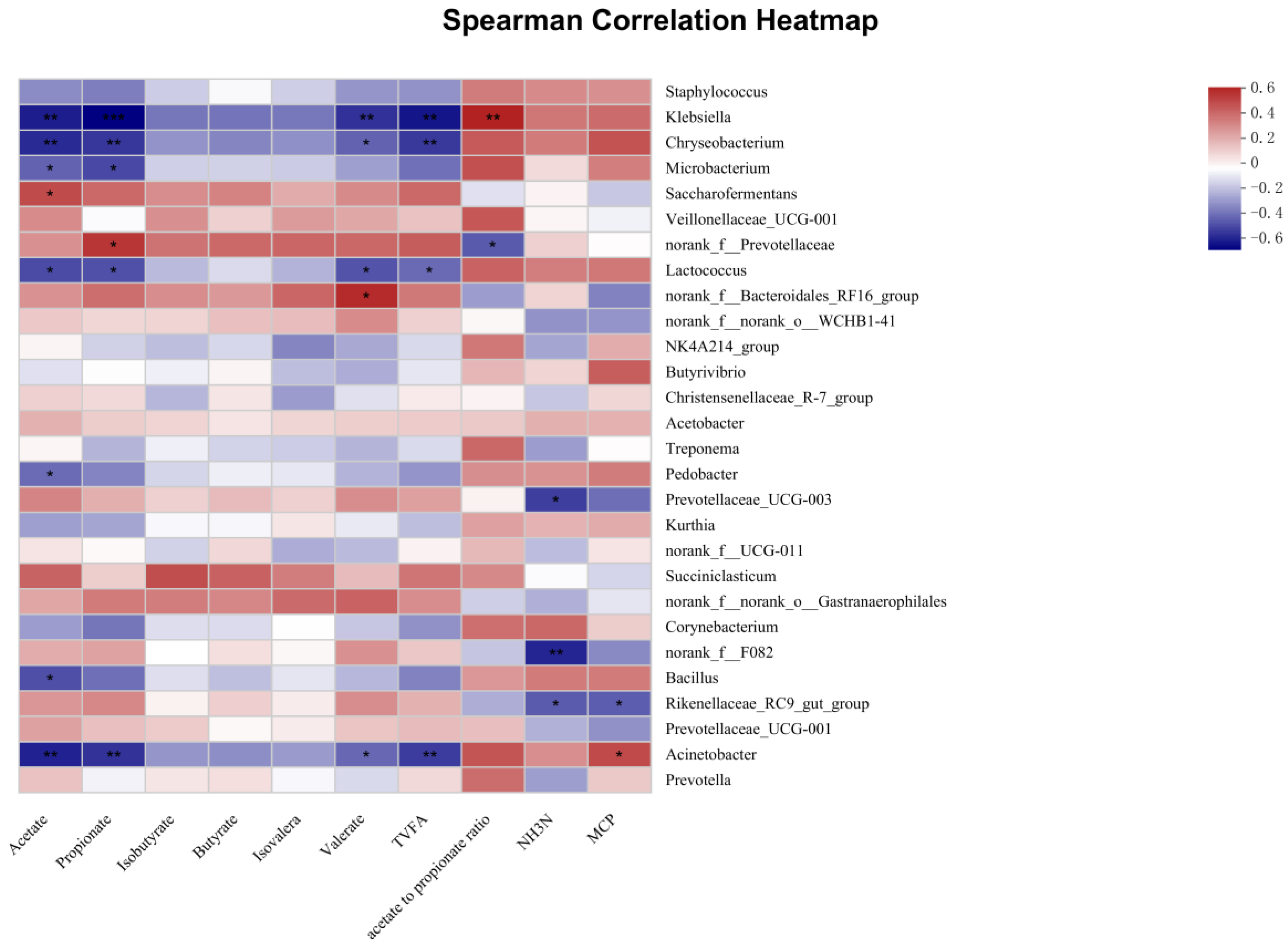 Microorganisms 11 00675 g005